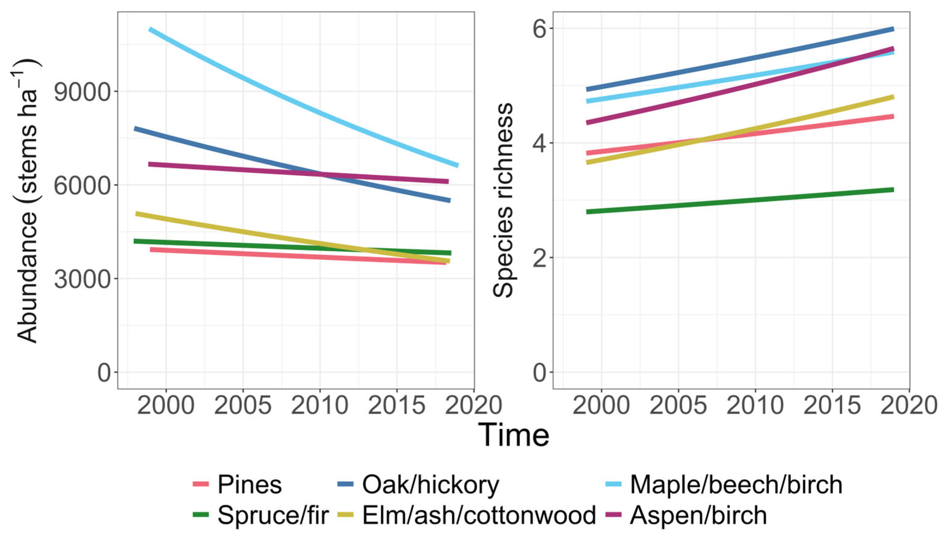 Forests 17 00857 g007 Forests 17 00857 g007