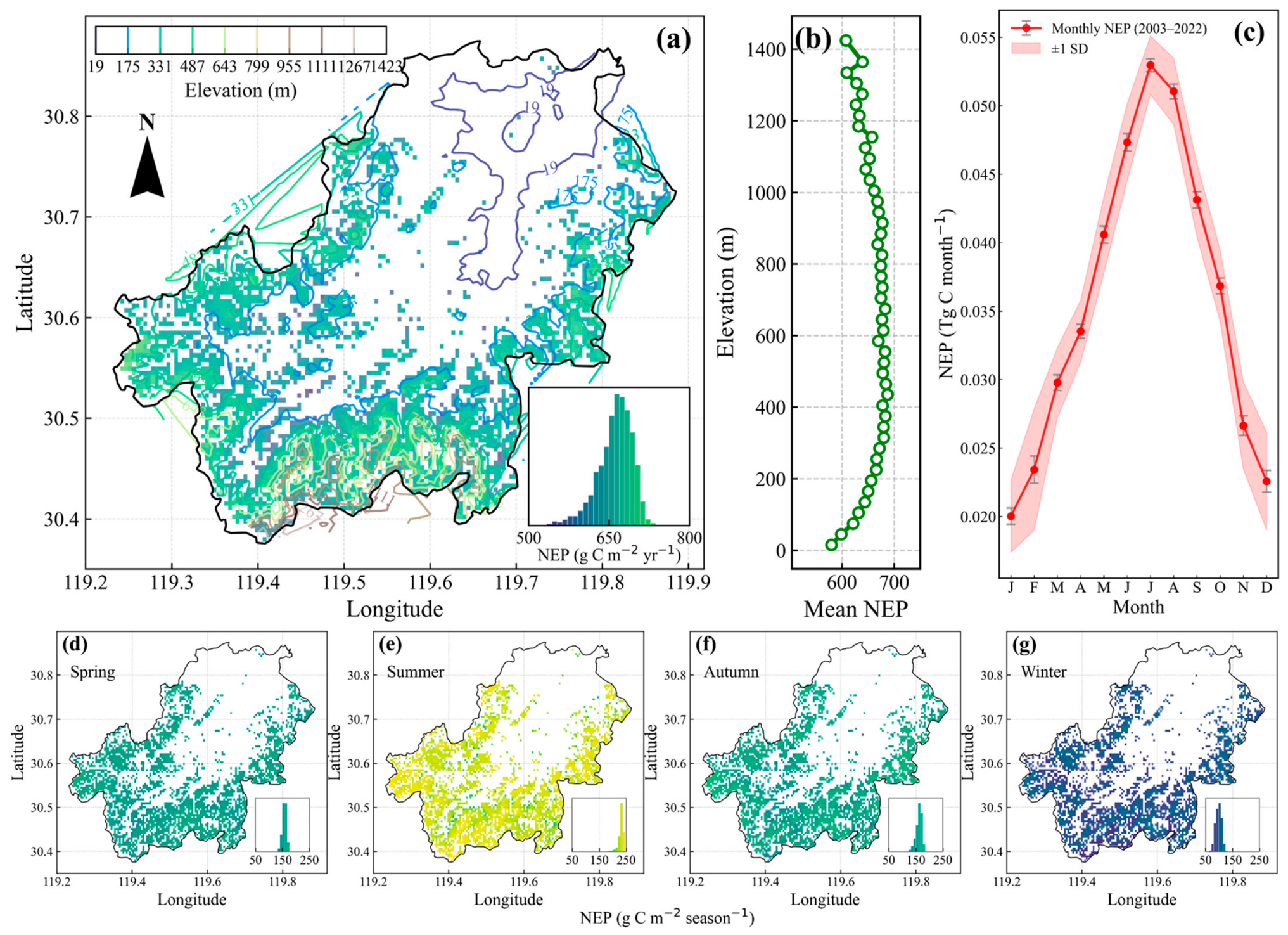 Forests 17 01167 g002 Forests 17 01167 g002