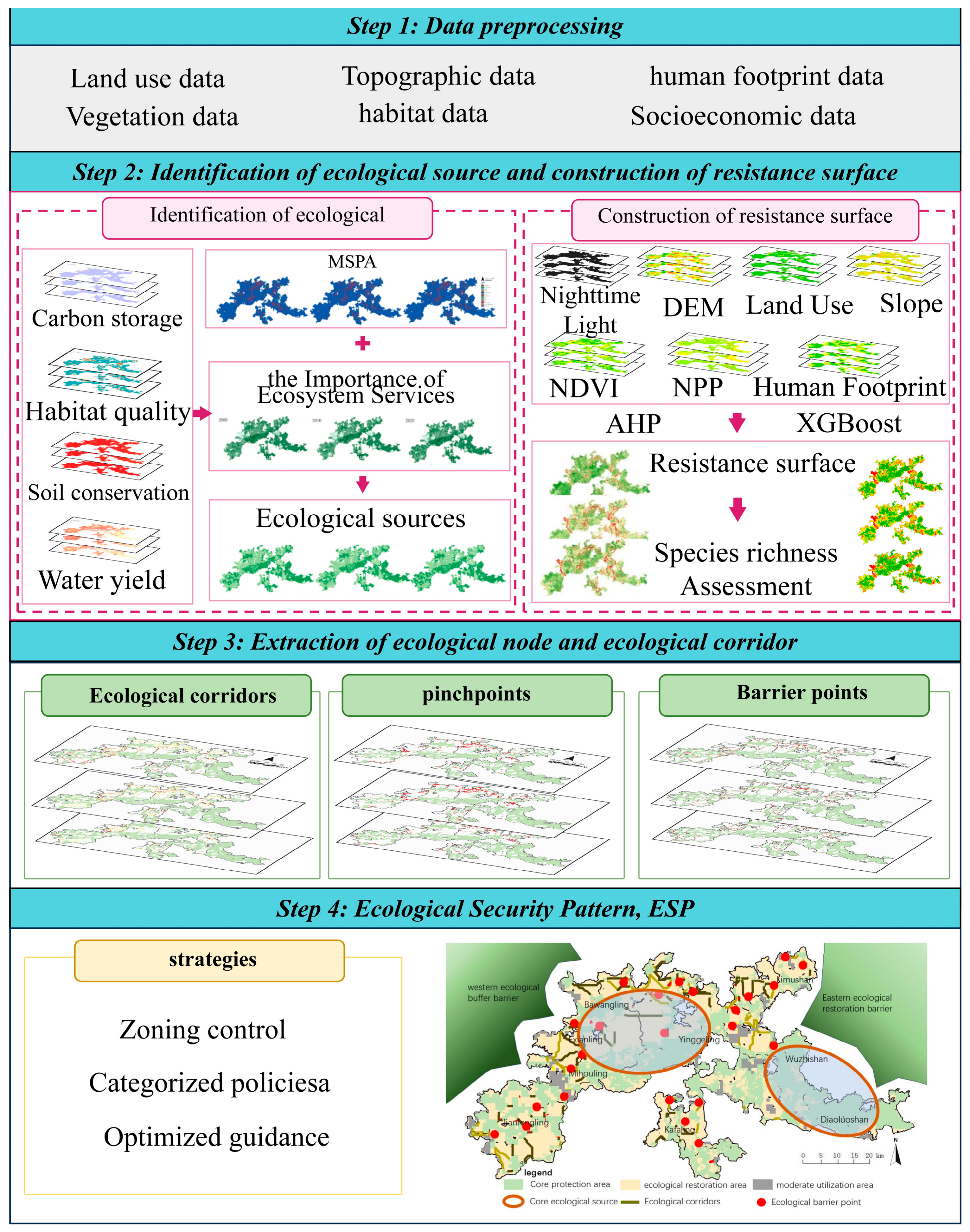 Interpretable Ecological Resistance Modeling and Biodiversity-Based ...