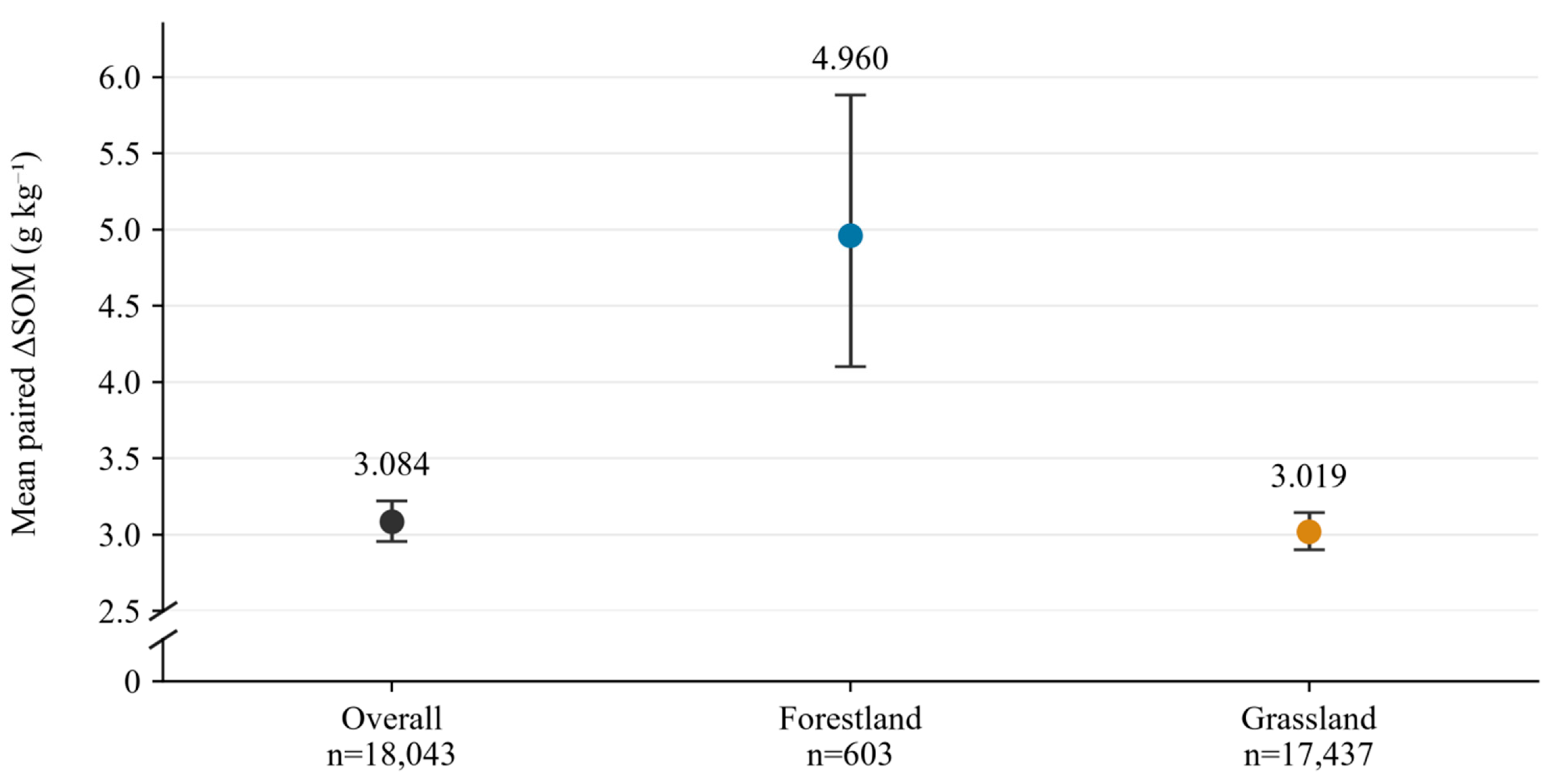 Forests 17 01258 g009 Forests 17 01258 g009
