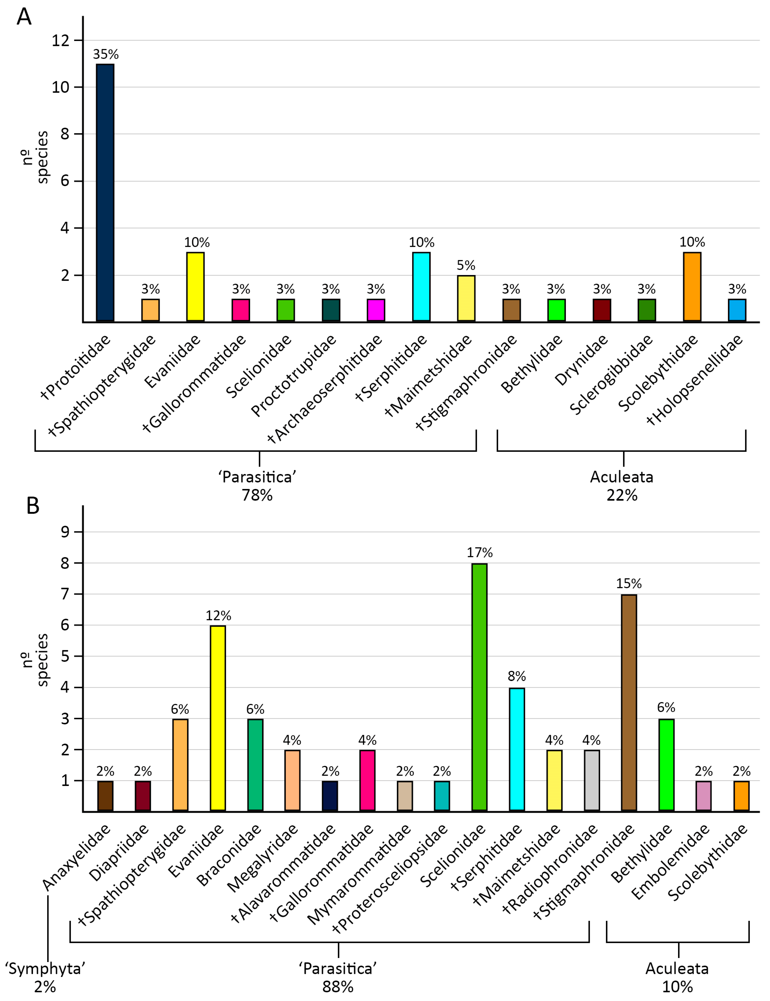 Fossstud 02 00005 g002 Fossstud 02 00005 g002