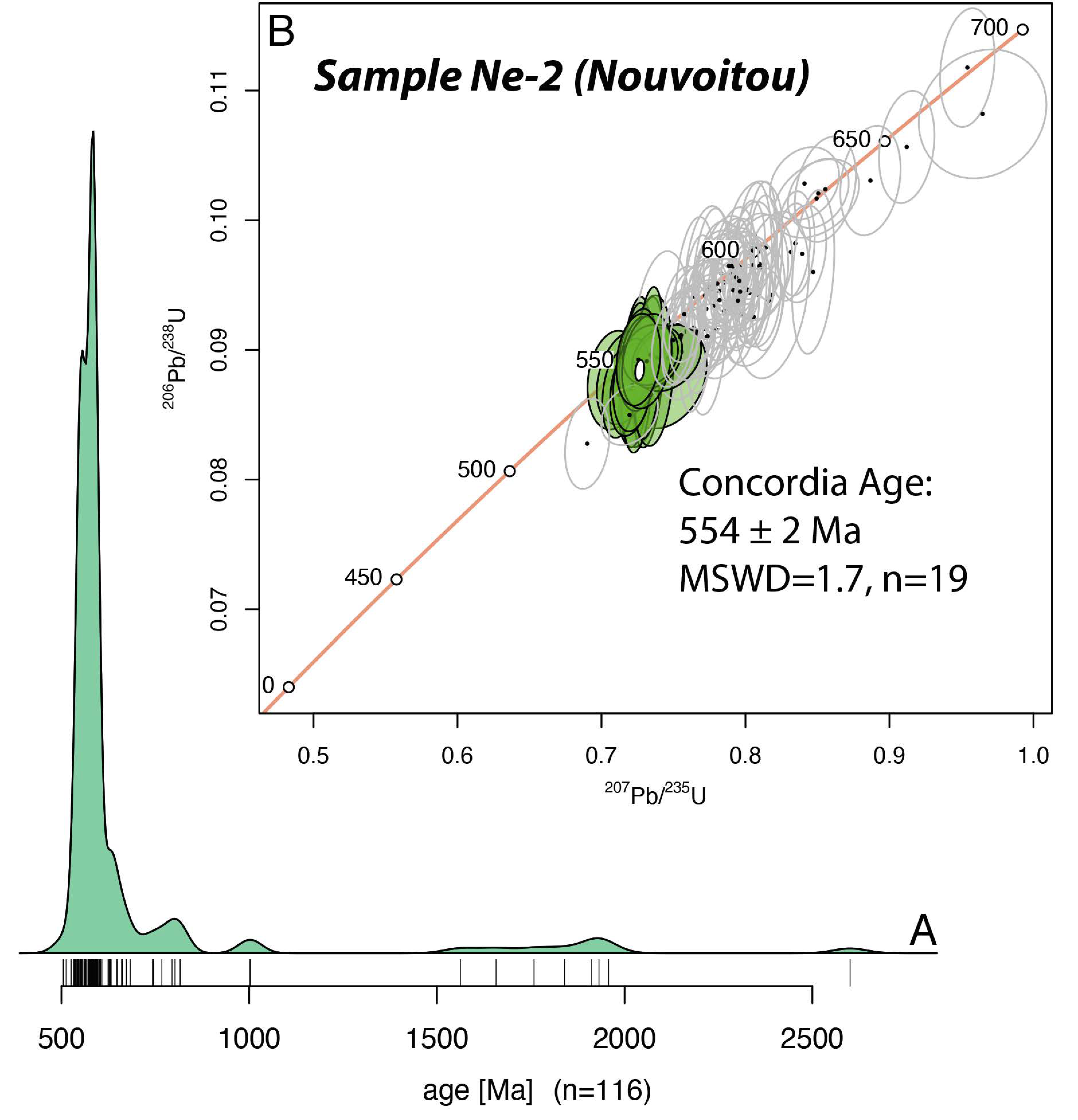 Fossstud 02 00006 g002