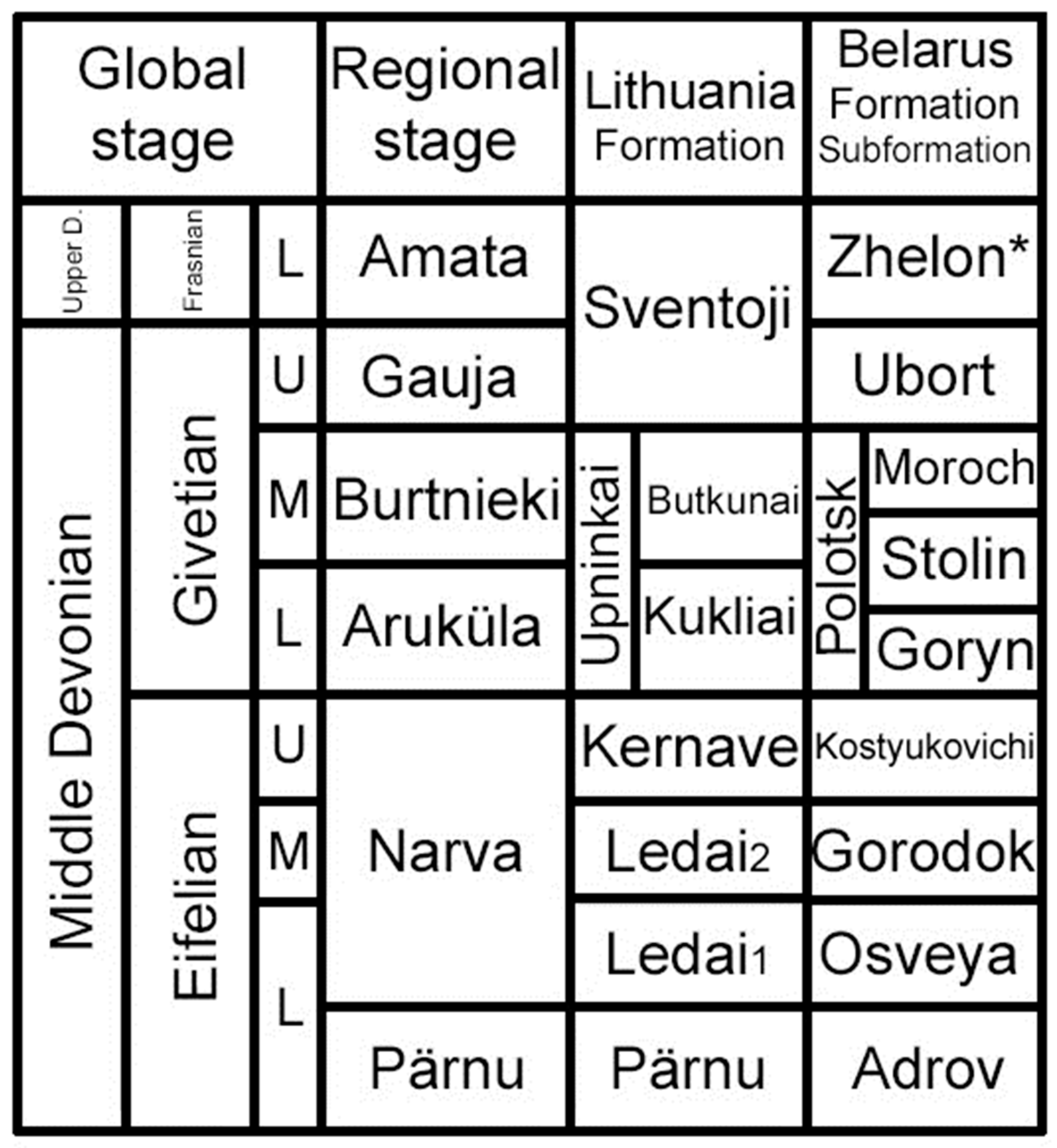Fossstud 02 00007 g001 Fossstud 02 00007 g001
