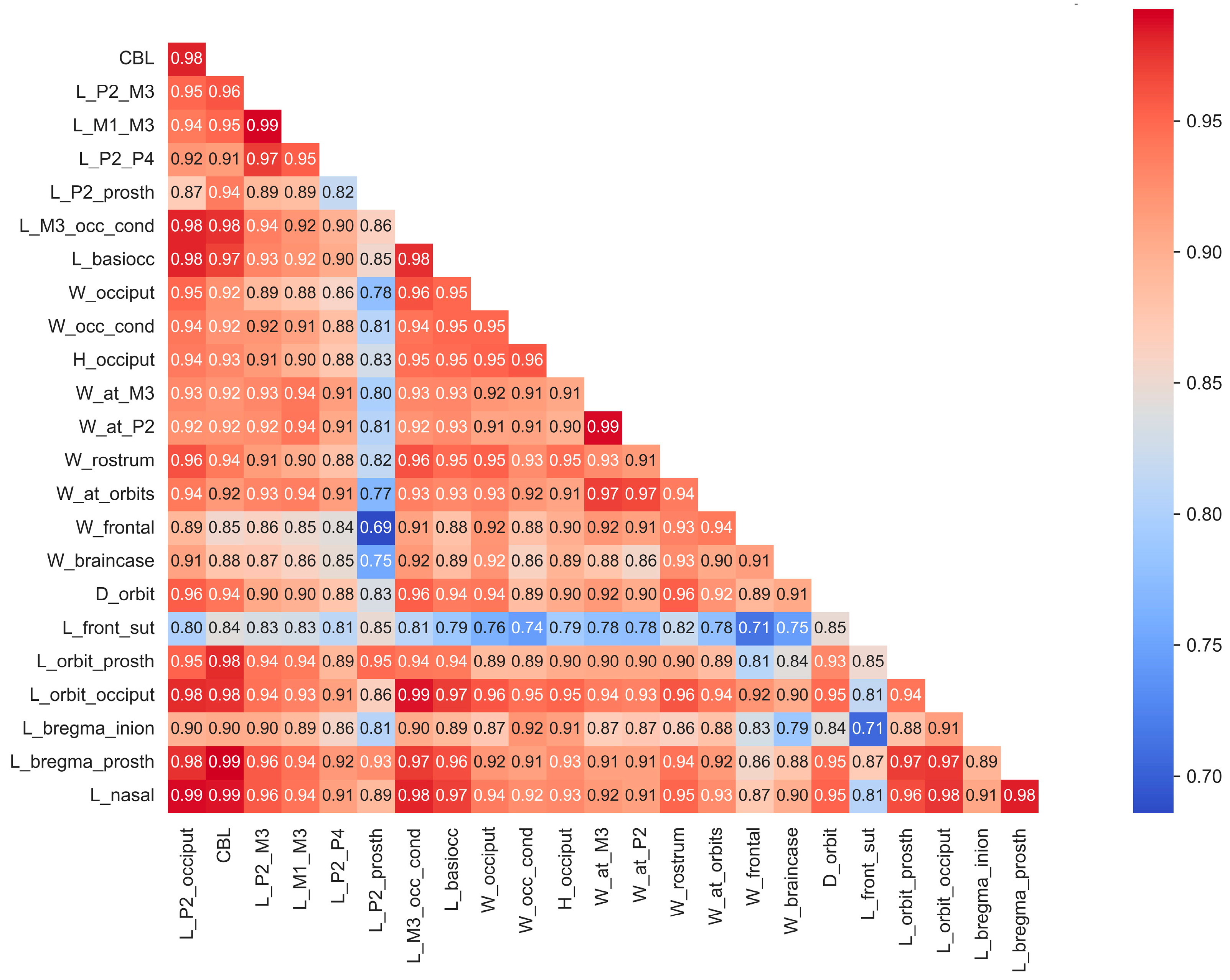 Fossstud 02 00010 g003