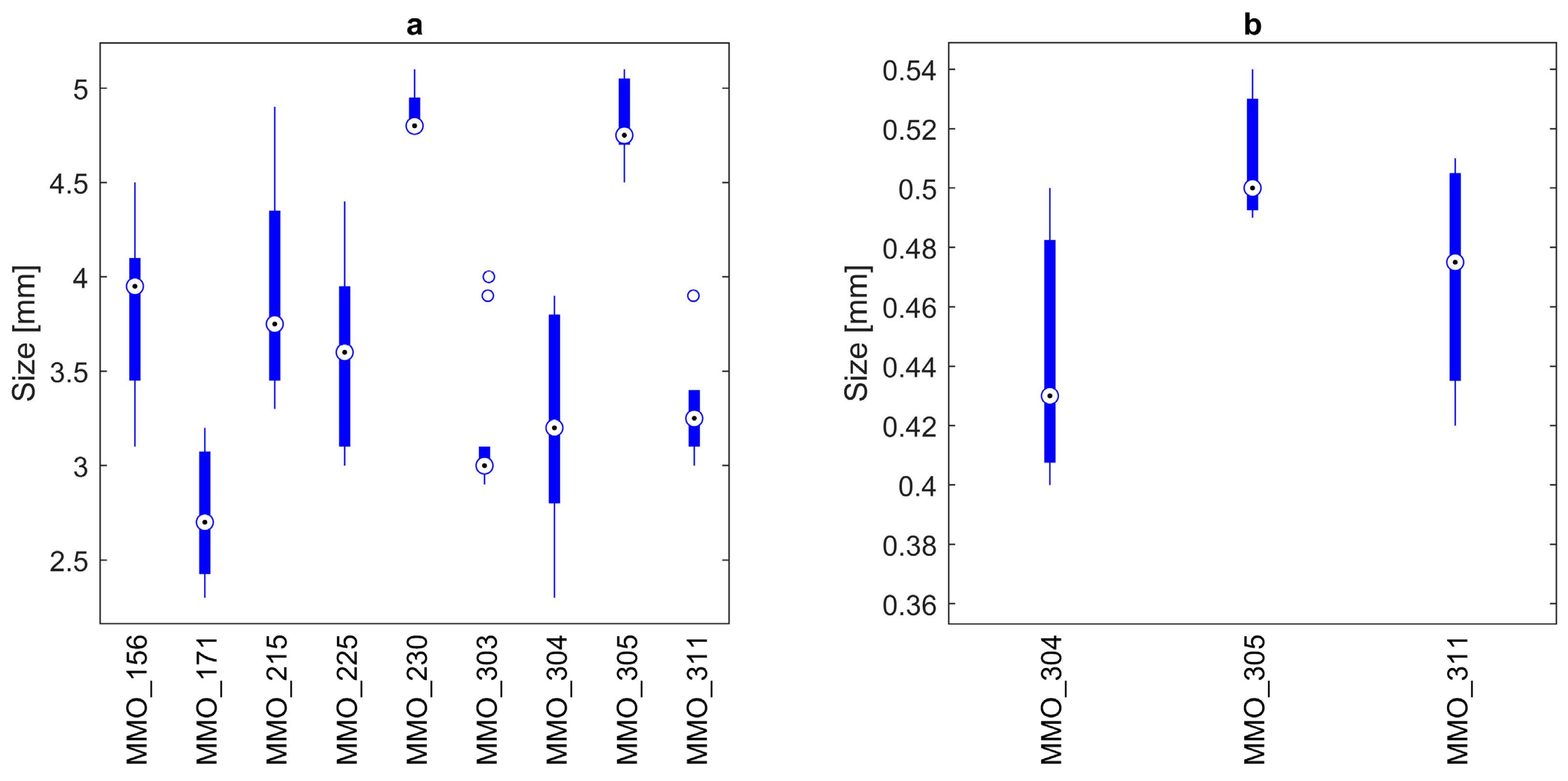 Fossstud 02 00011 g005