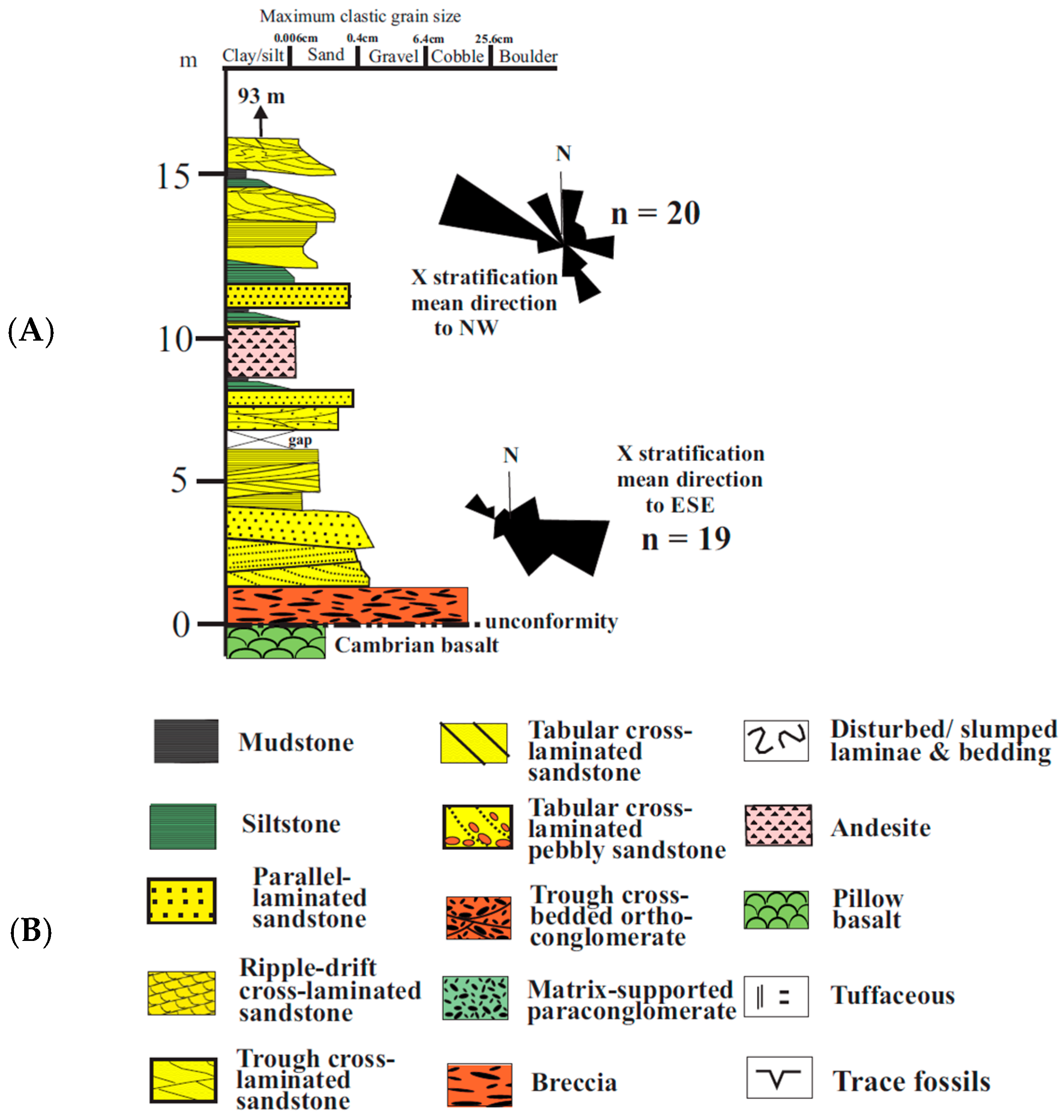 Fossstud 03 00006 g003