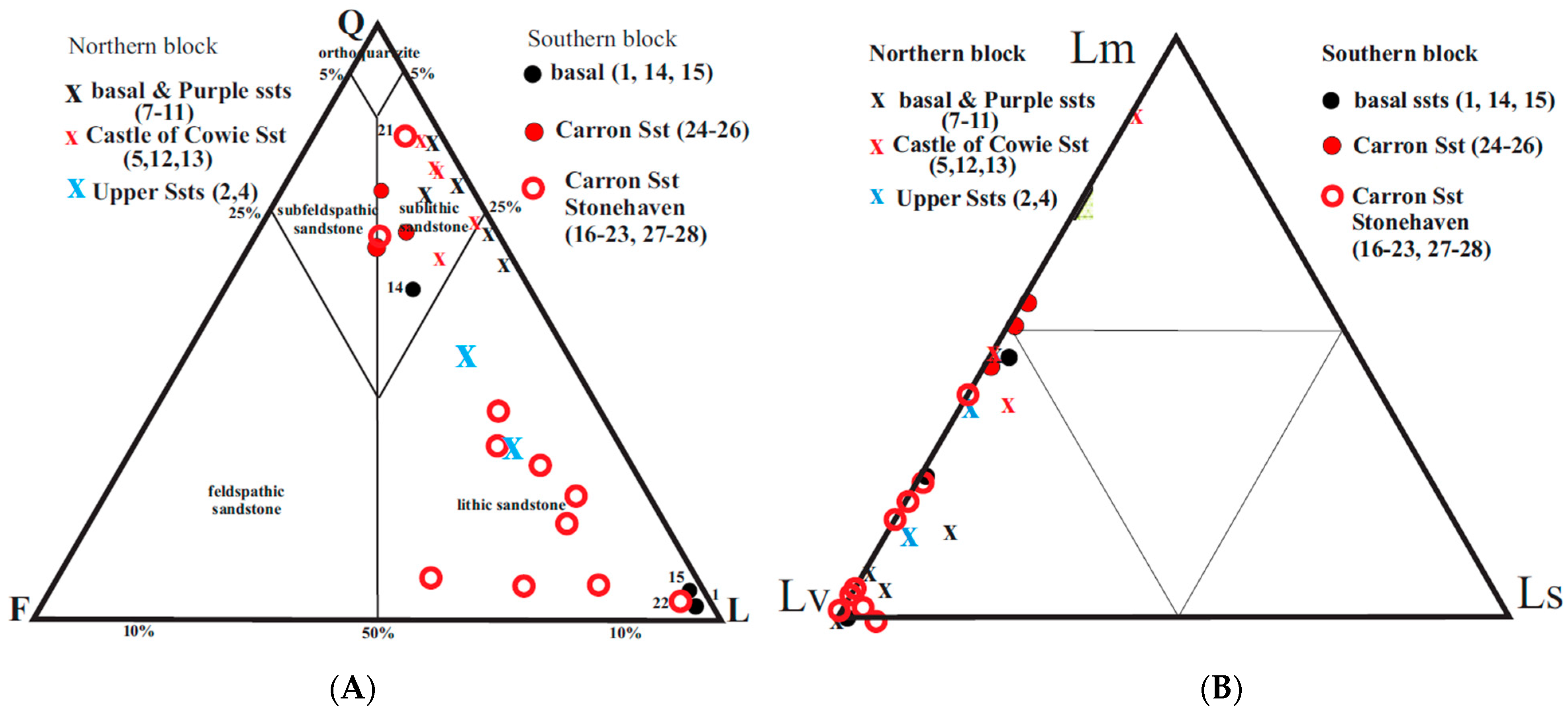 Fossstud 03 00006 g005