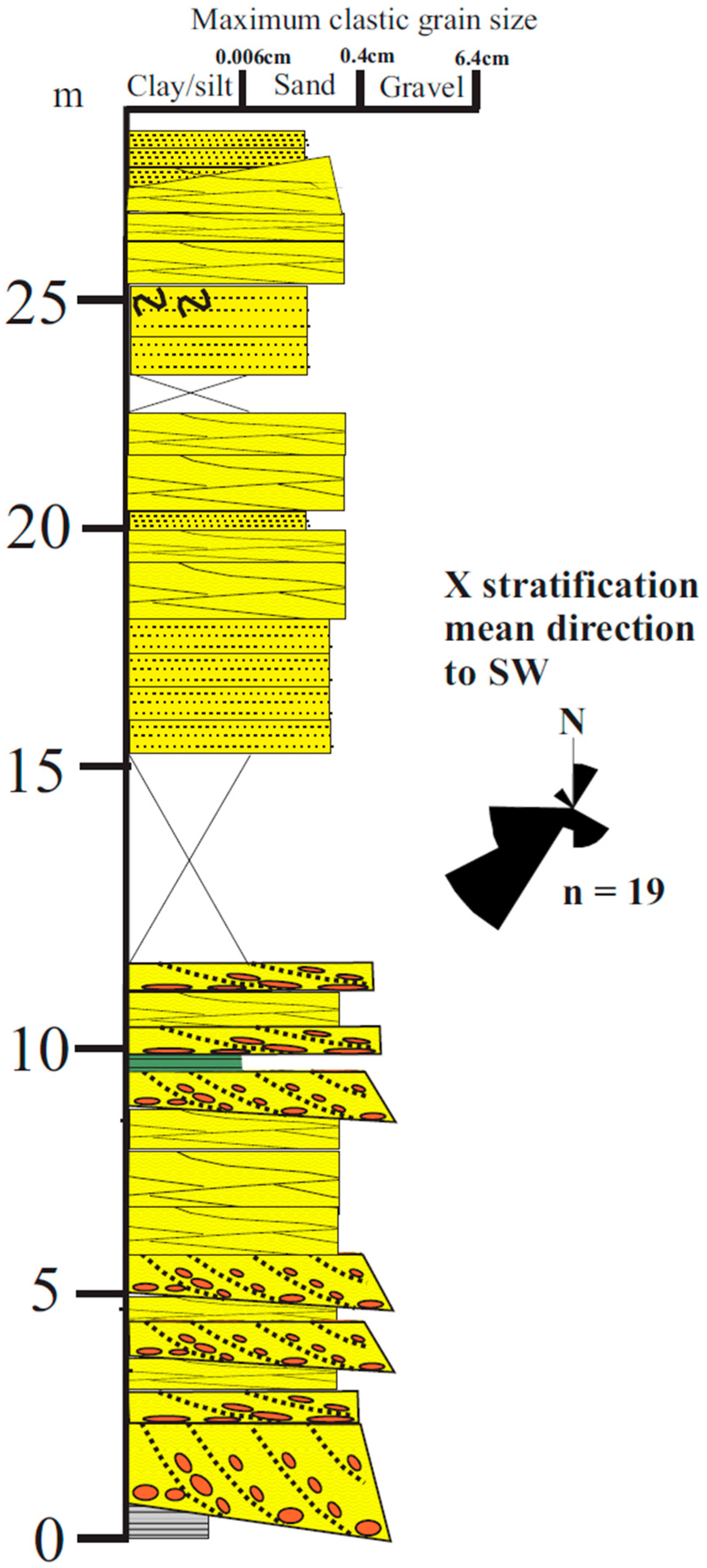 Fossstud 03 00006 g007