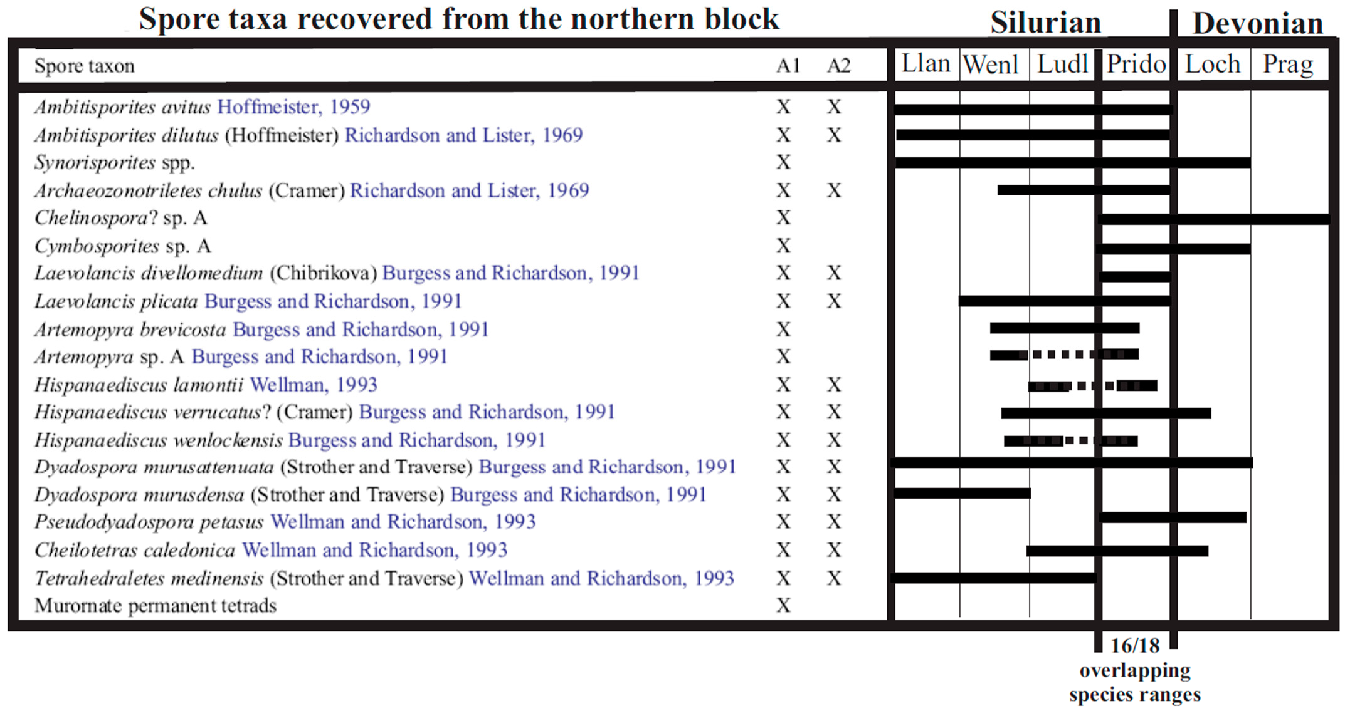 Fossstud 03 00006 g008