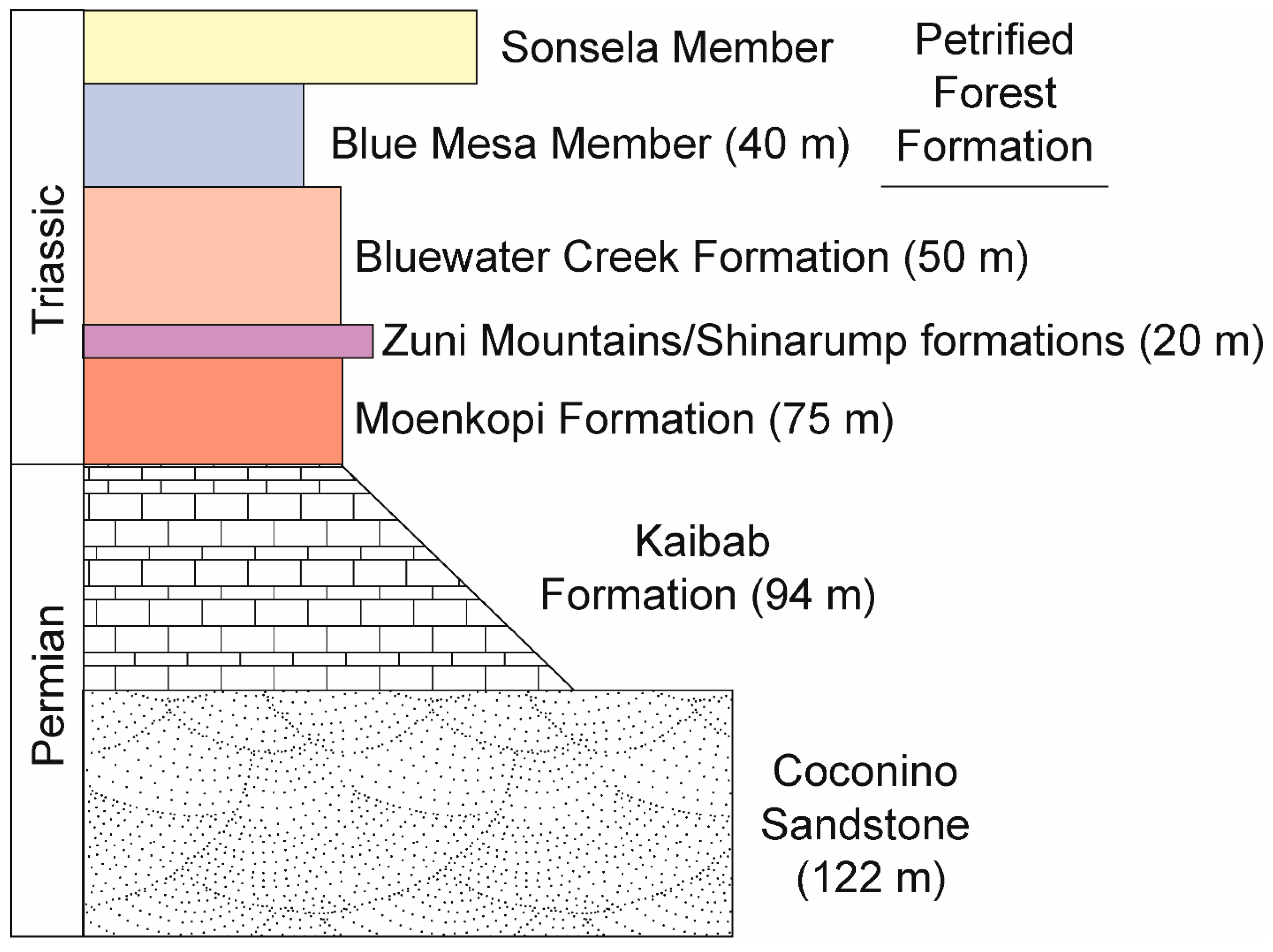 Fossstud 03 00009 g004