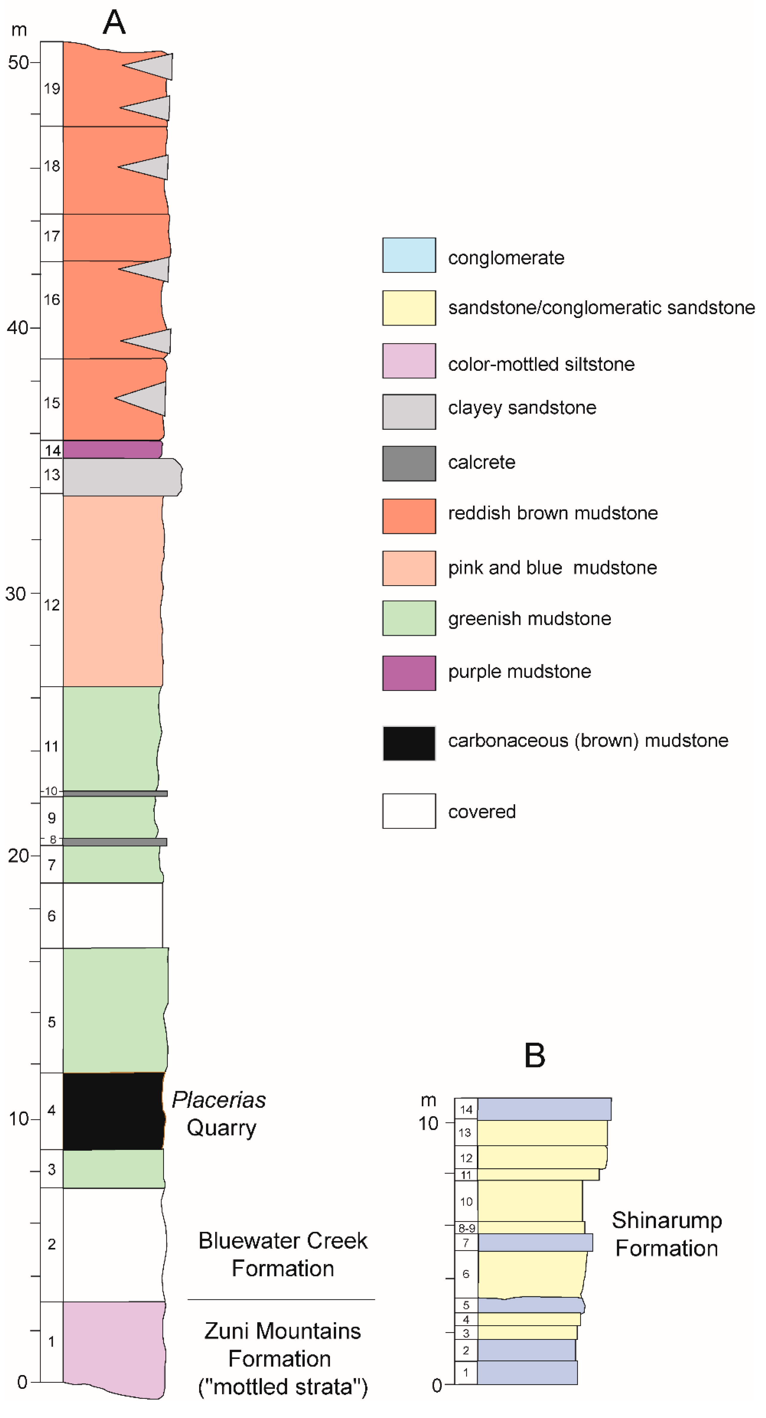 Fossstud 03 00009 g005