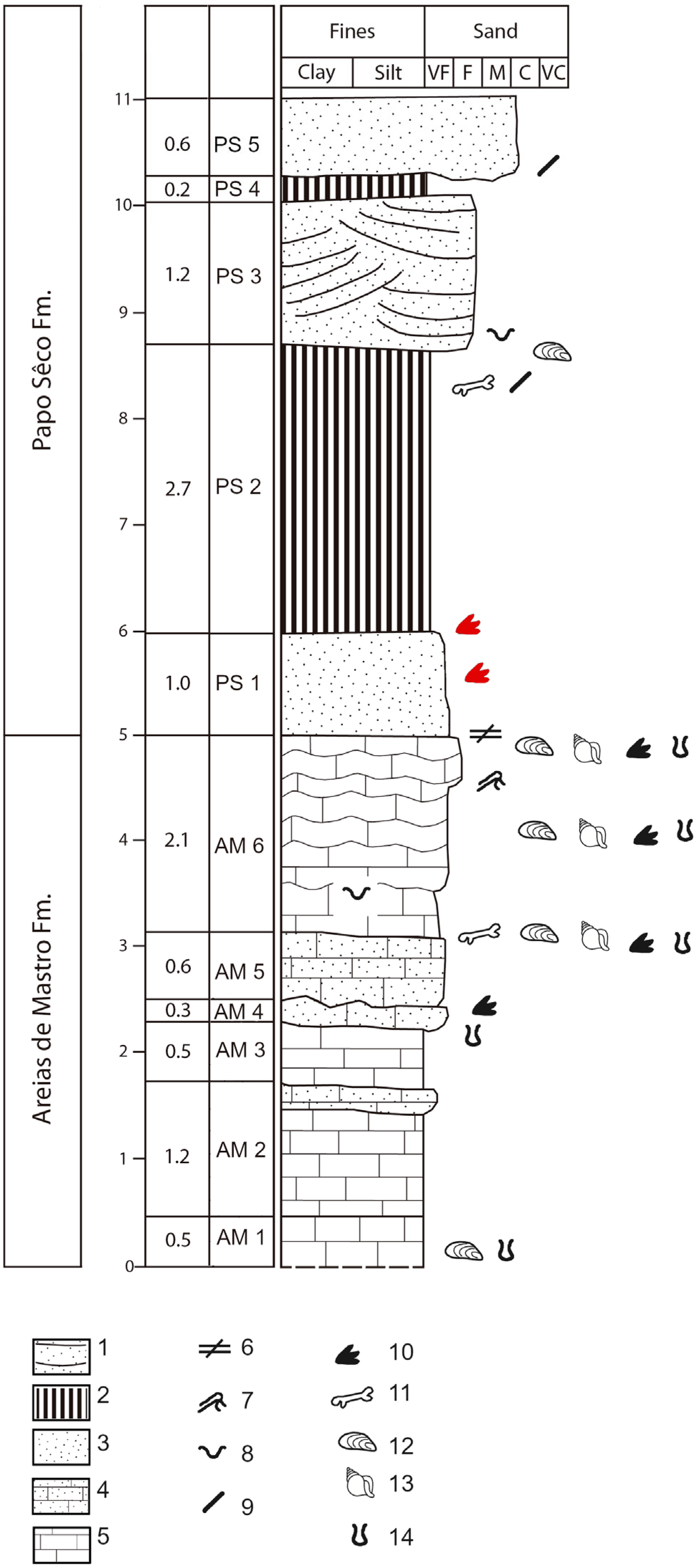 Fossstud 03 00018 g002