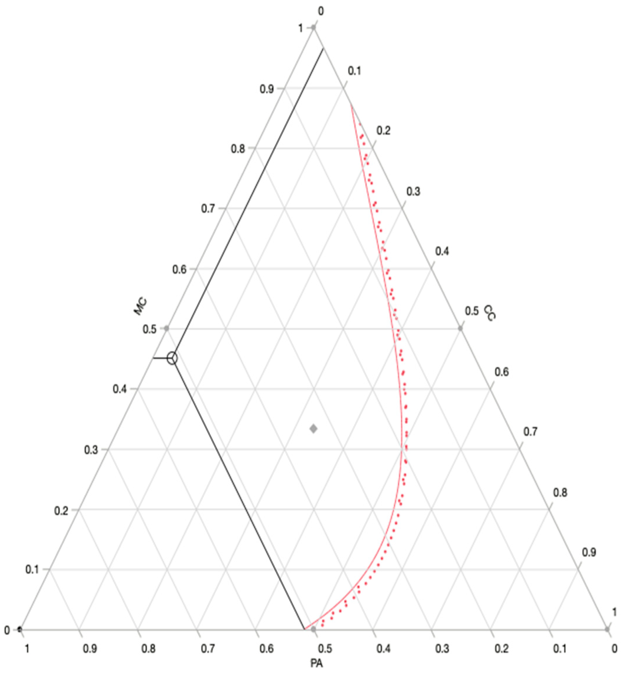 Foundations 01 00013 g004