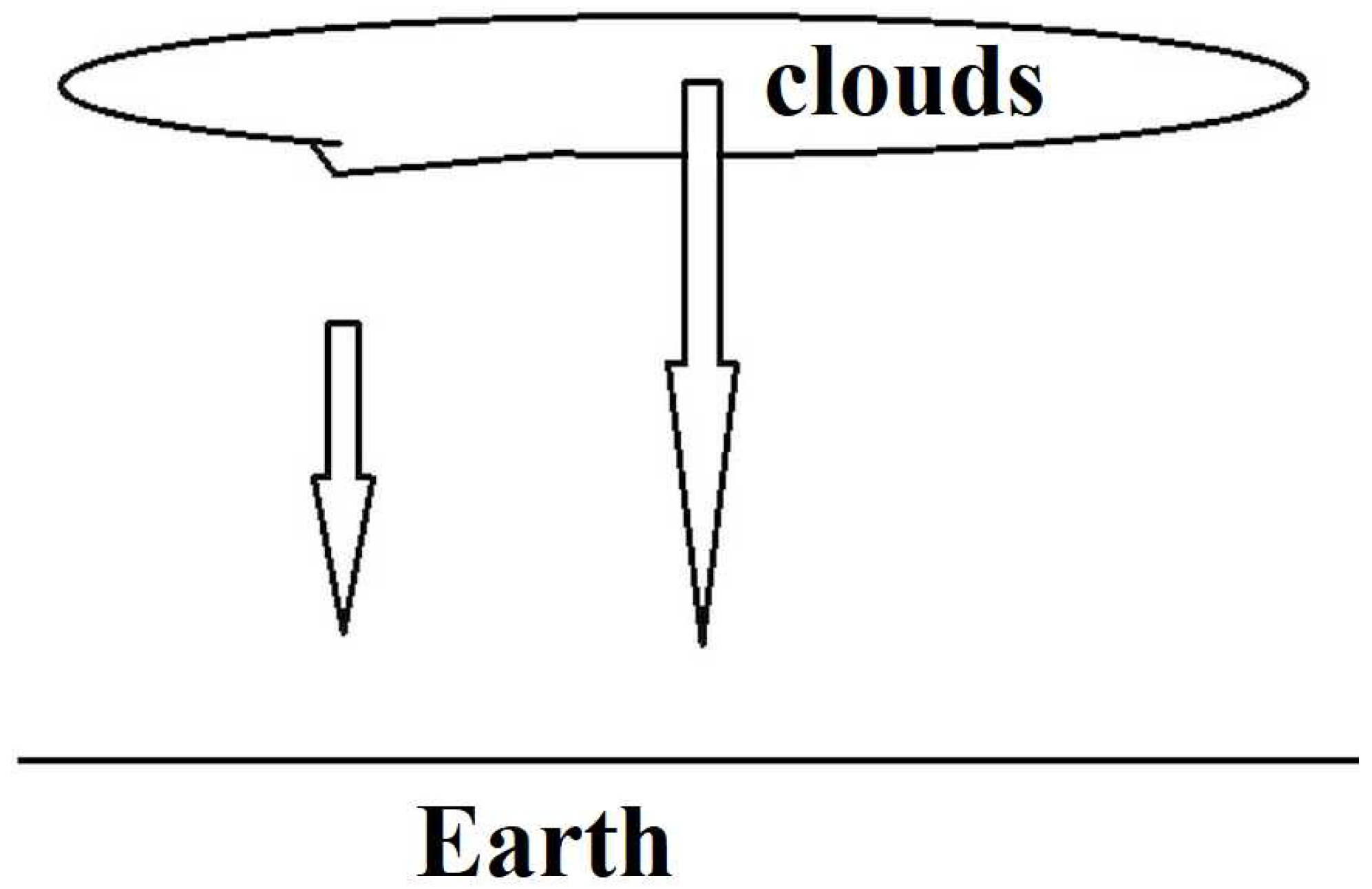 Foundations 01 00014 g001