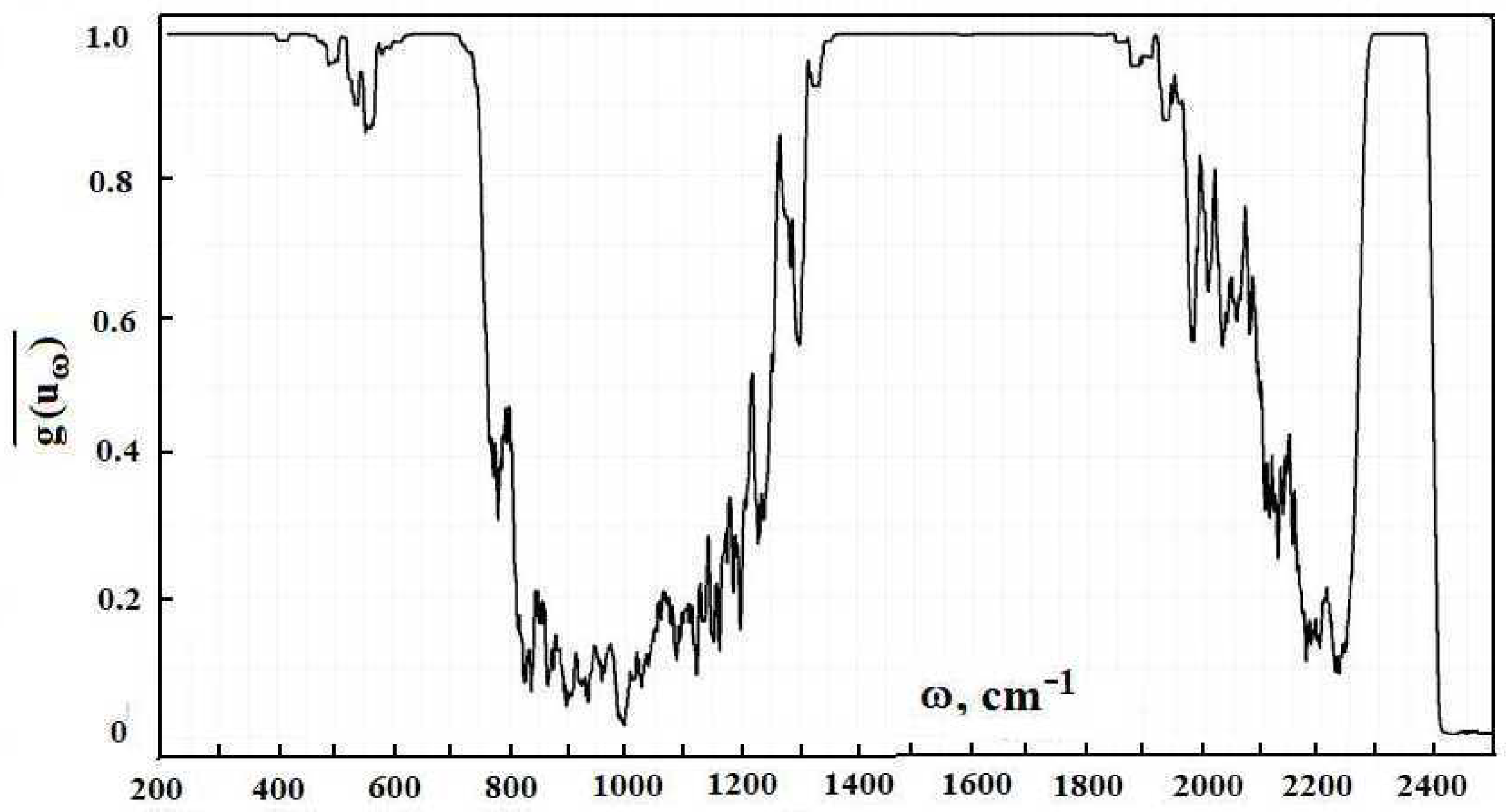 Foundations 01 00014 g006