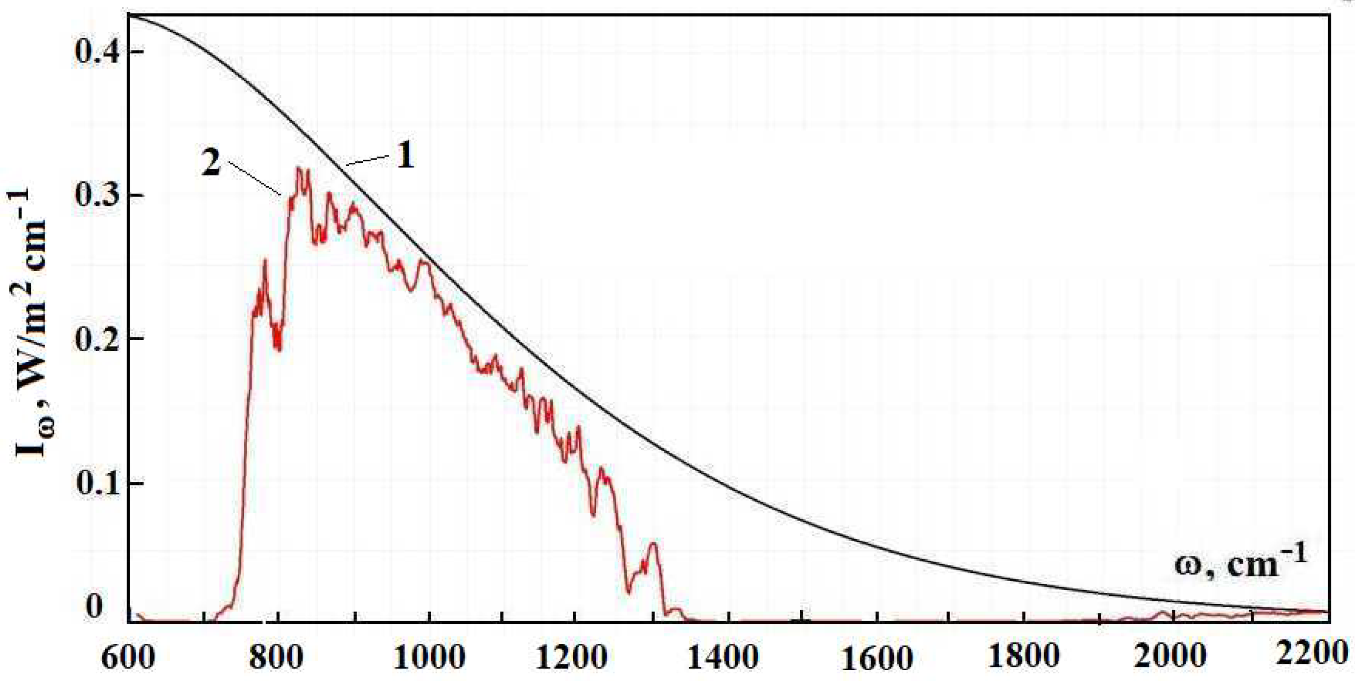 Foundations 01 00014 g007