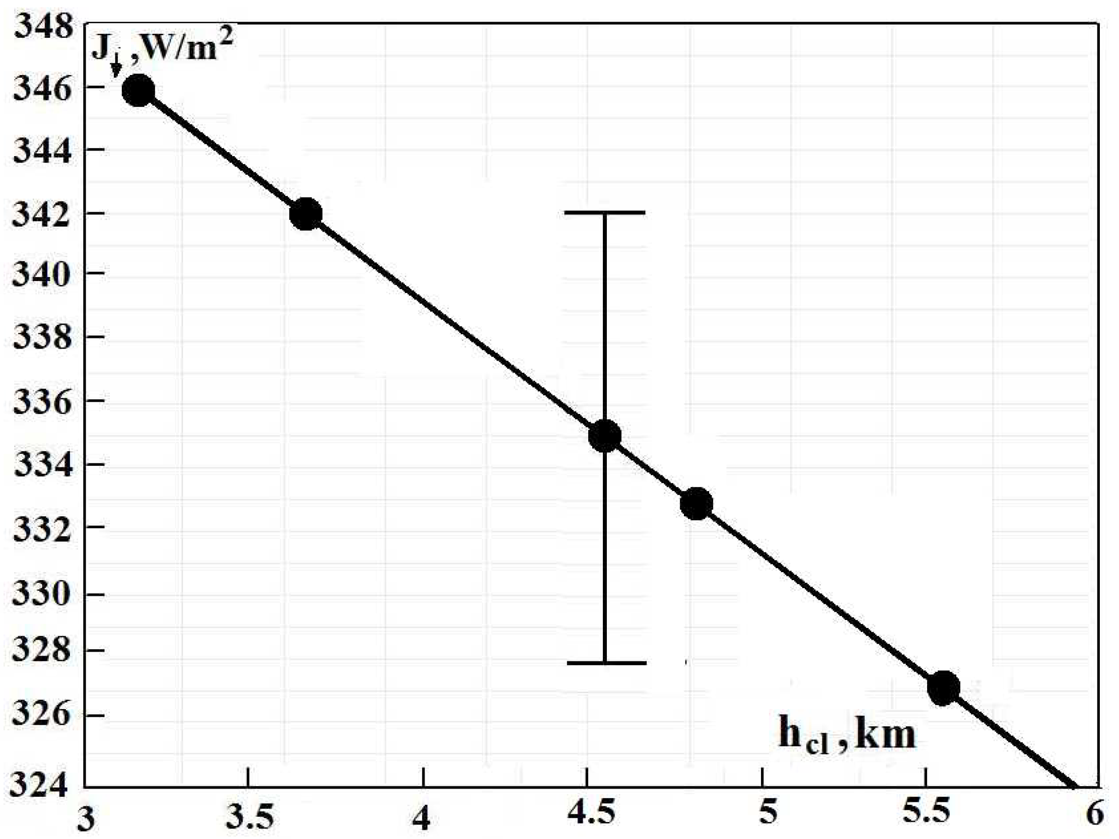 Foundations 01 00014 g008