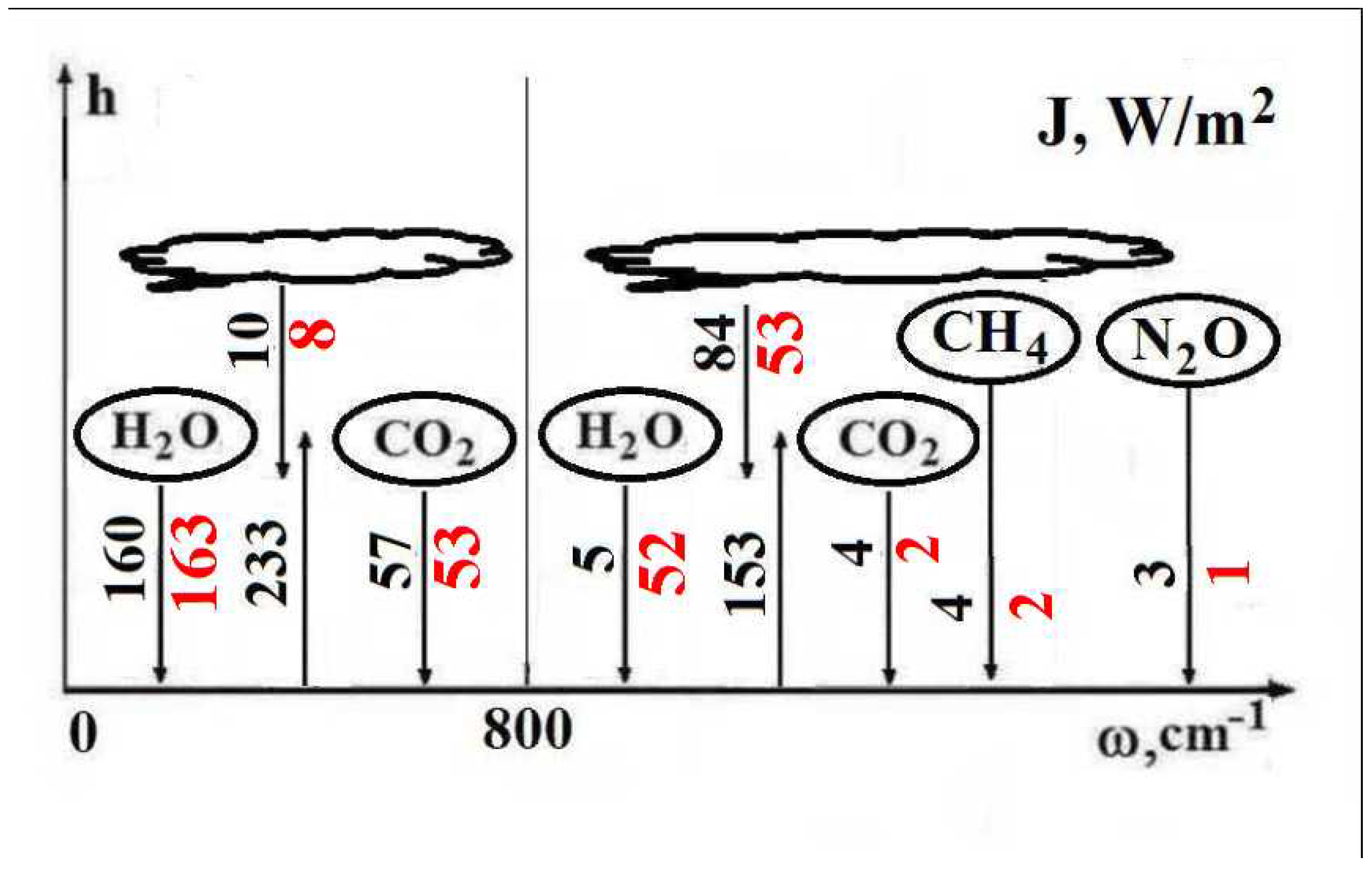 Foundations 01 00014 g009