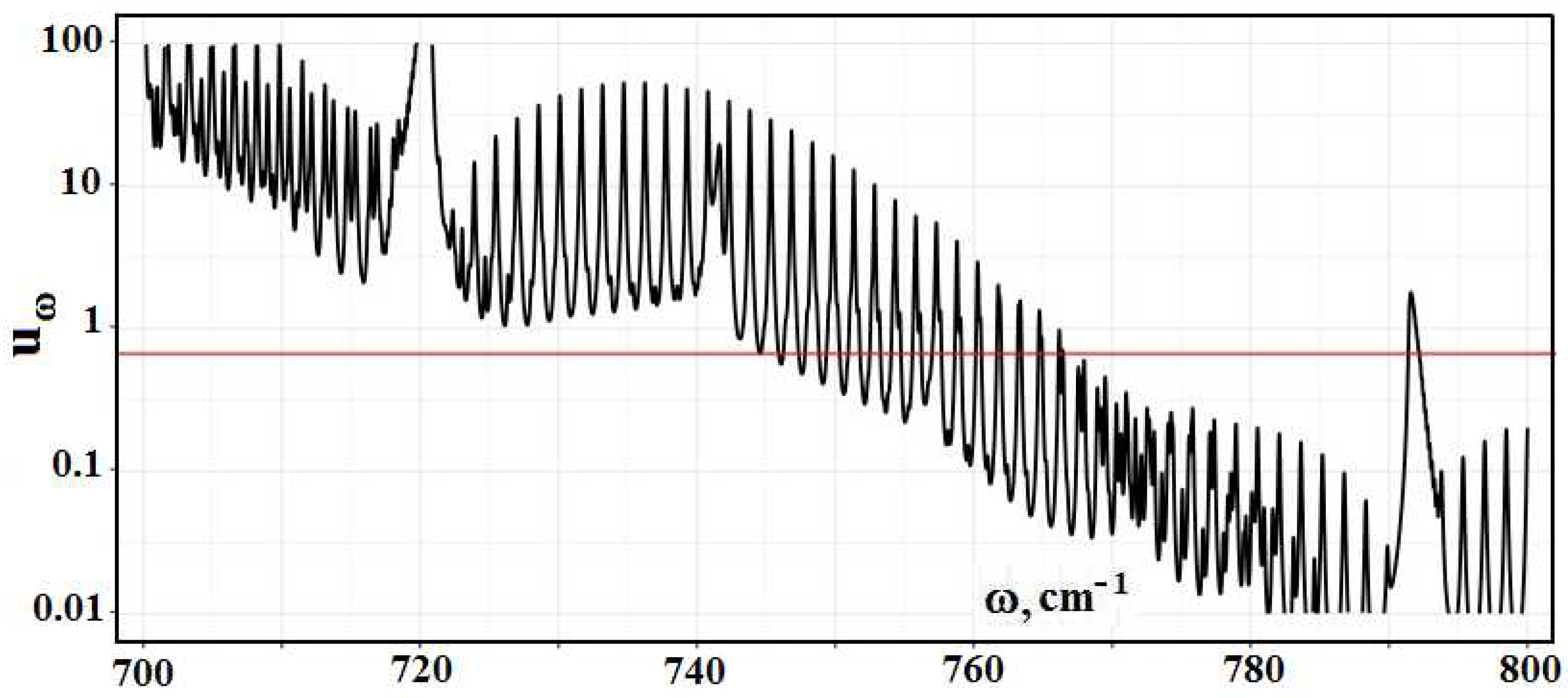 Foundations 01 00014 g011