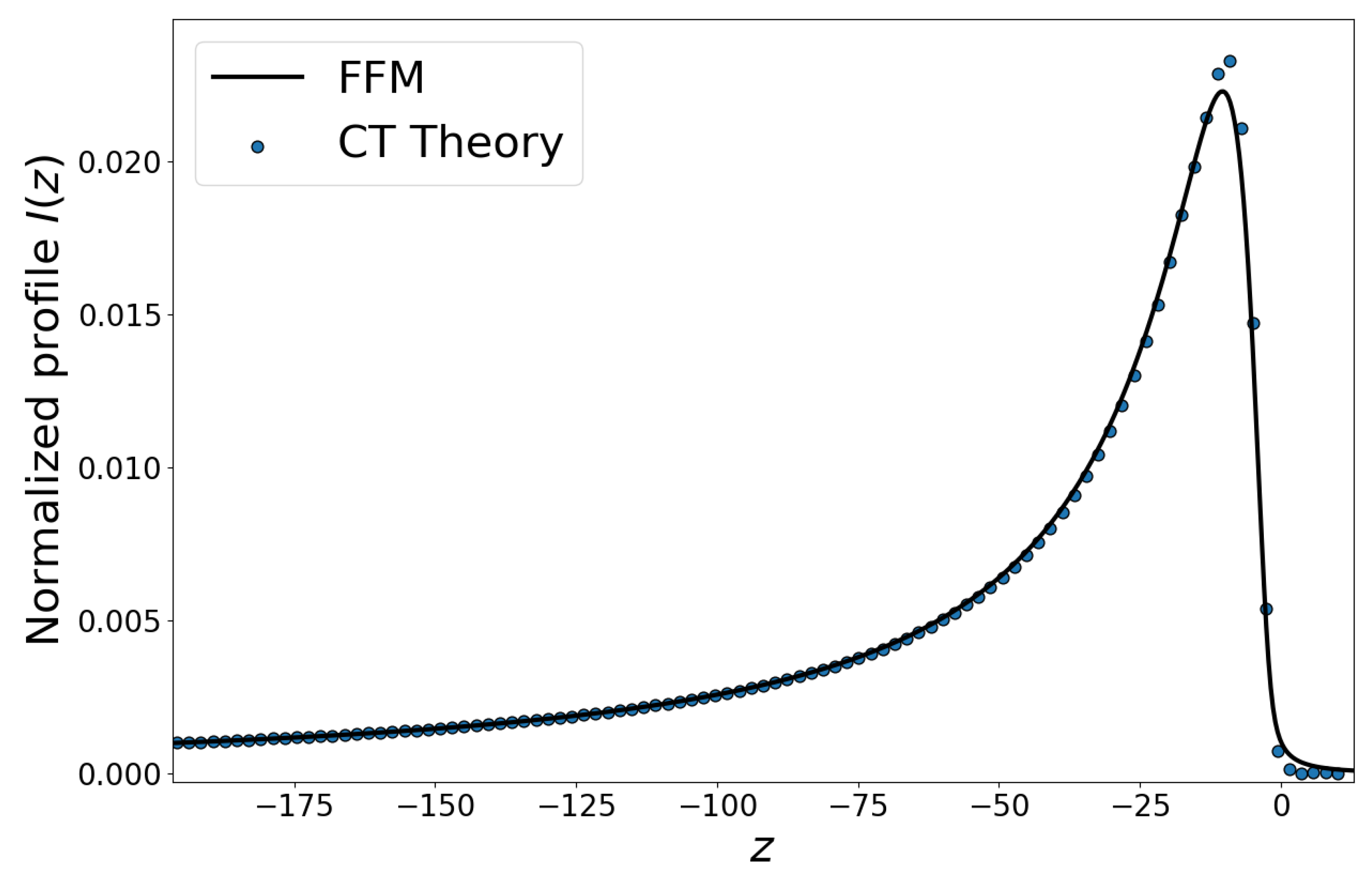 Foundations 01 00015 g001