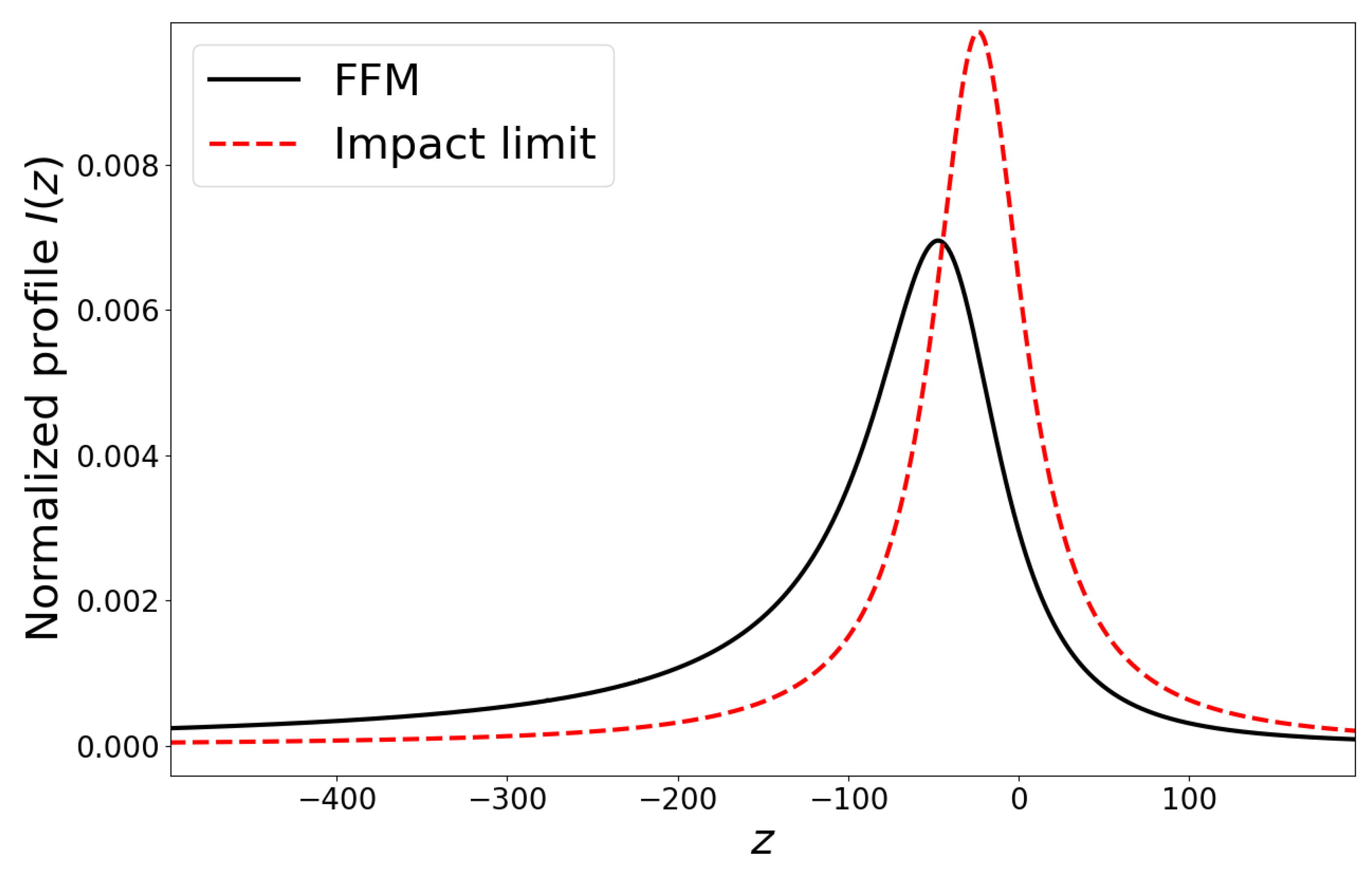 Foundations 01 00015 g002