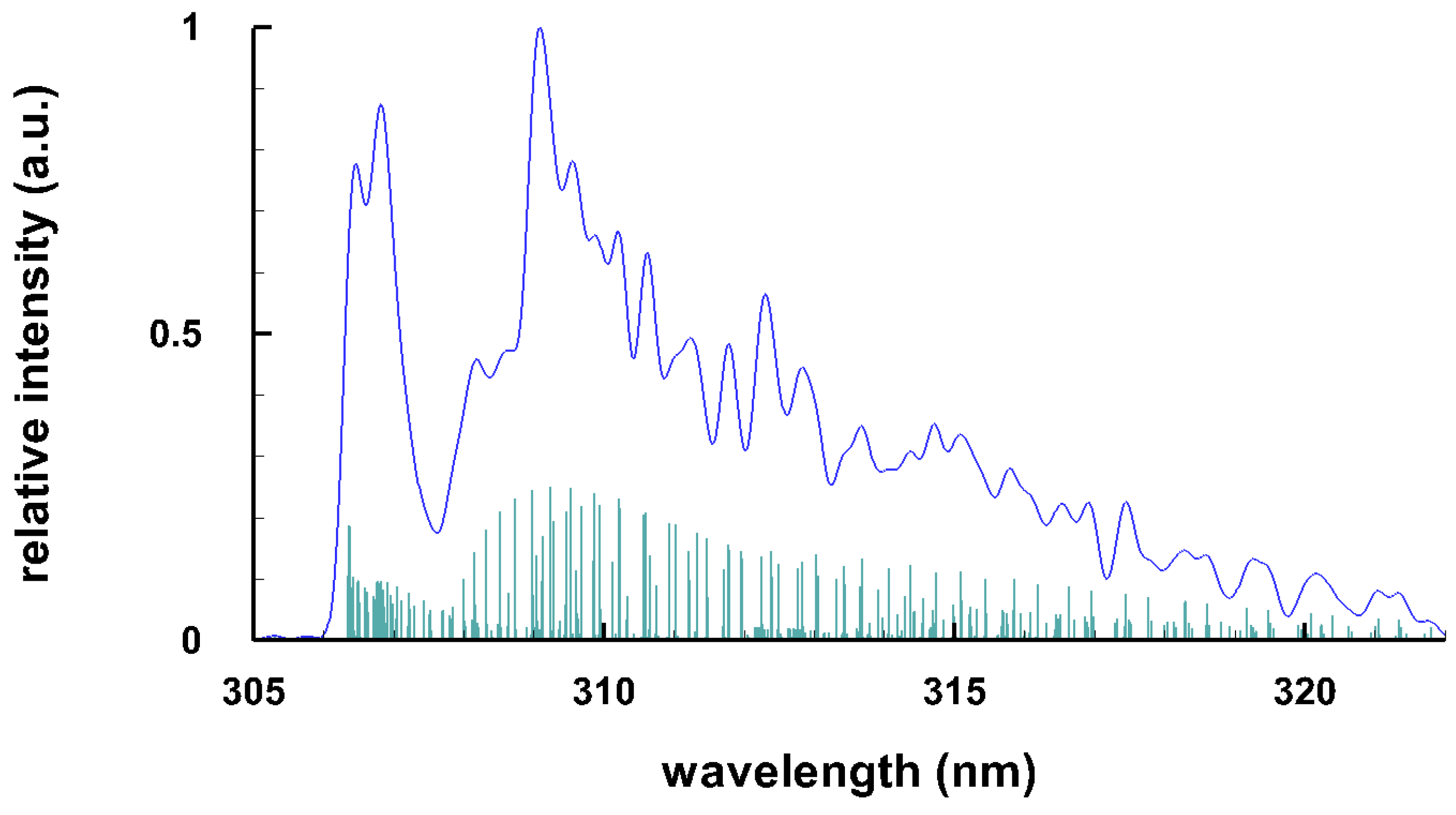 Foundations 01 00016 g001