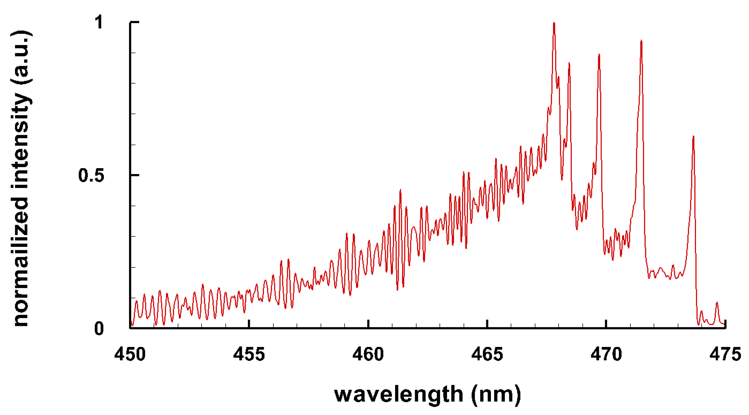 Foundations 01 00016 g002