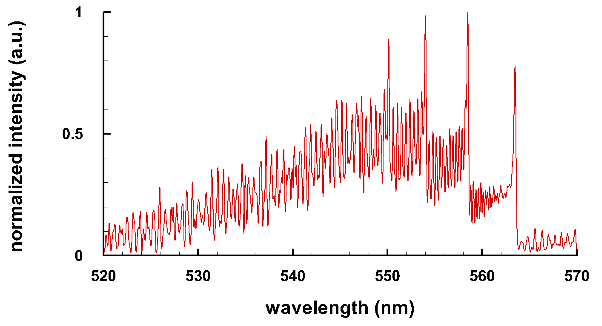 Foundations 01 00016 g003