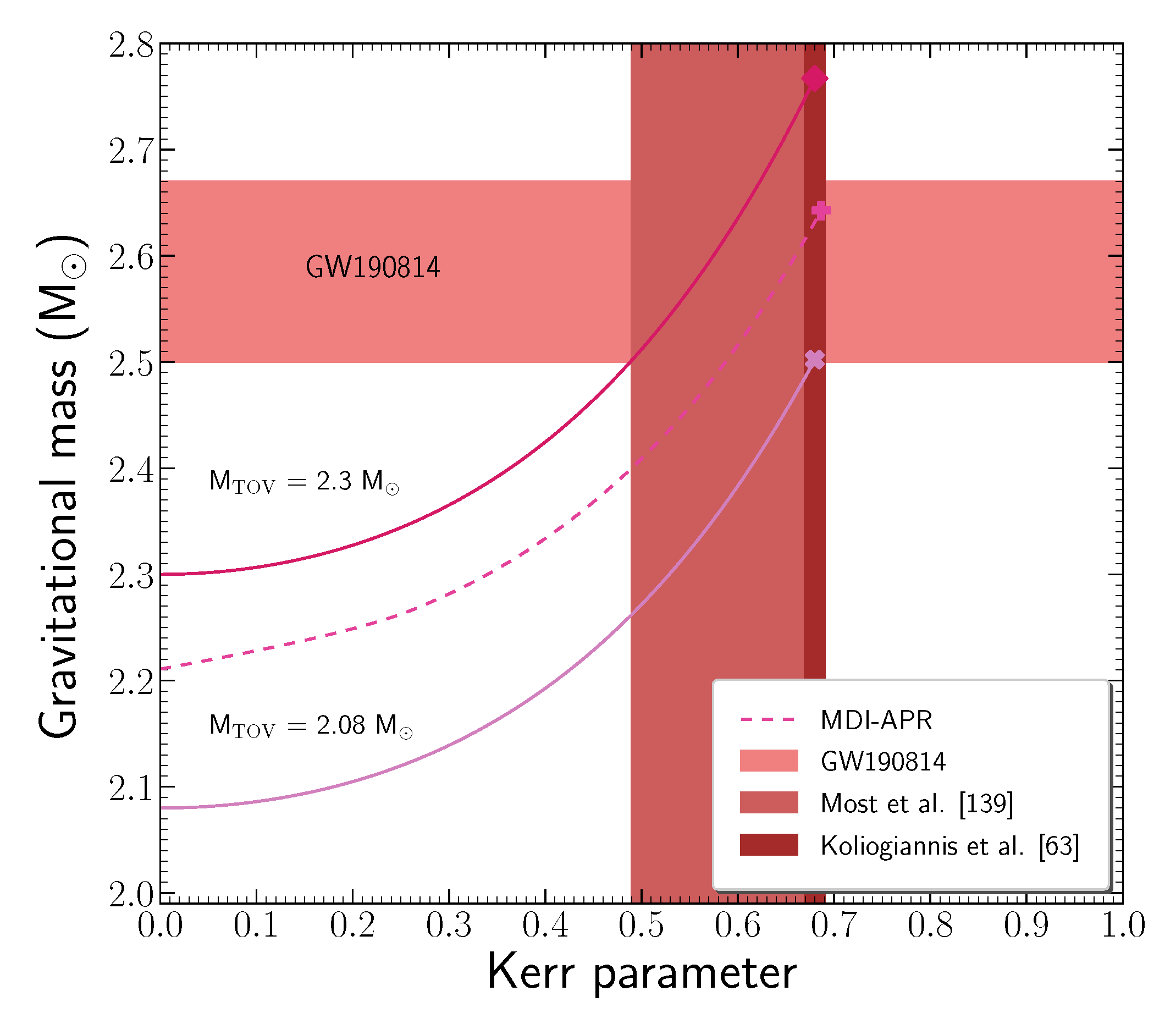 Foundations 01 00017 g007 Foundations 01 00017 g007