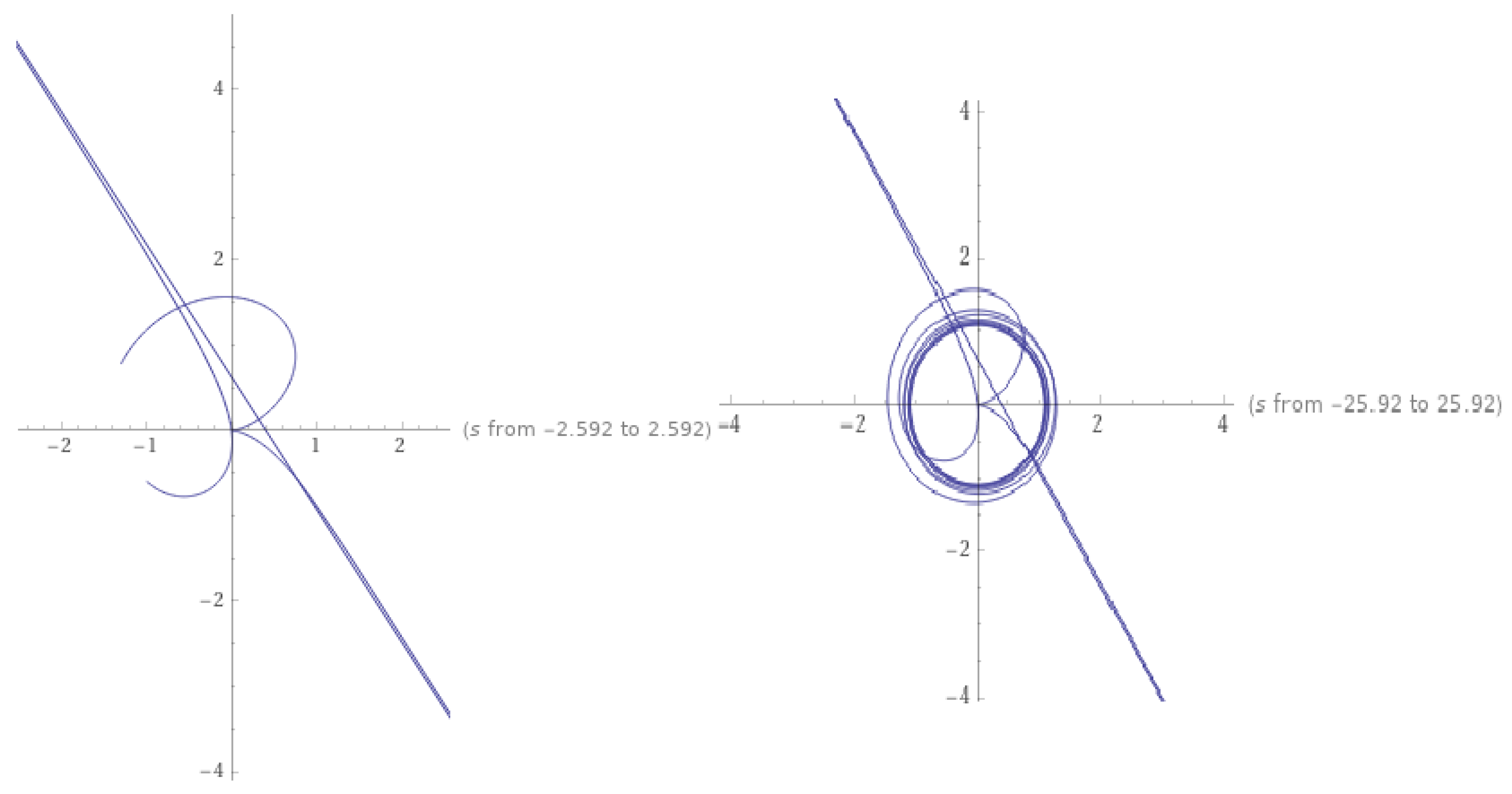Foundations 01 00021 g003