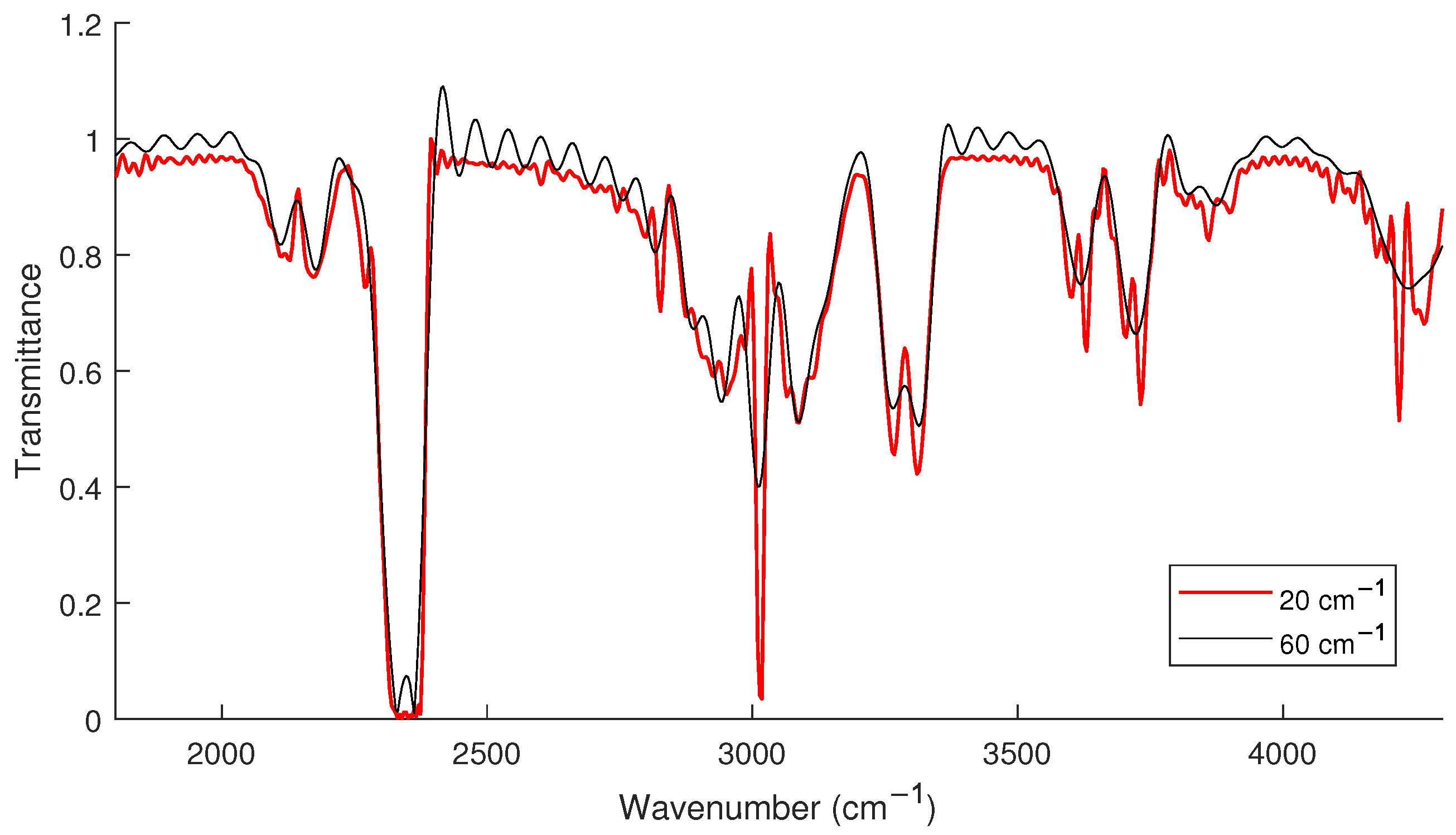 Foundations 01 00022 g002