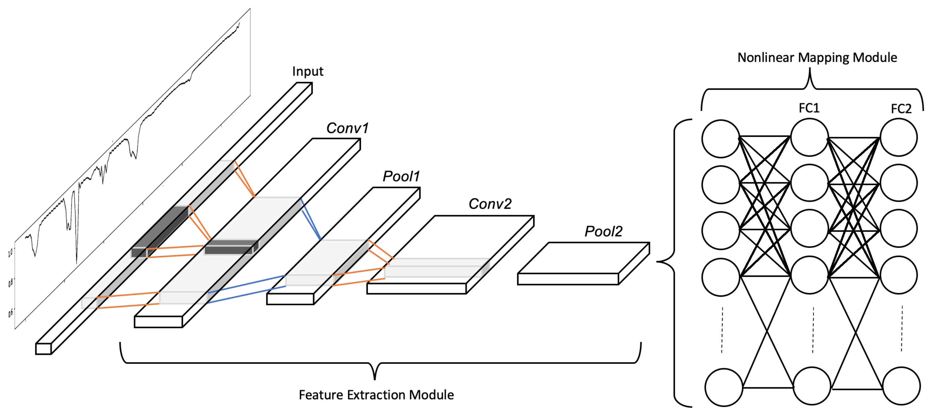 Foundations 01 00022 g003