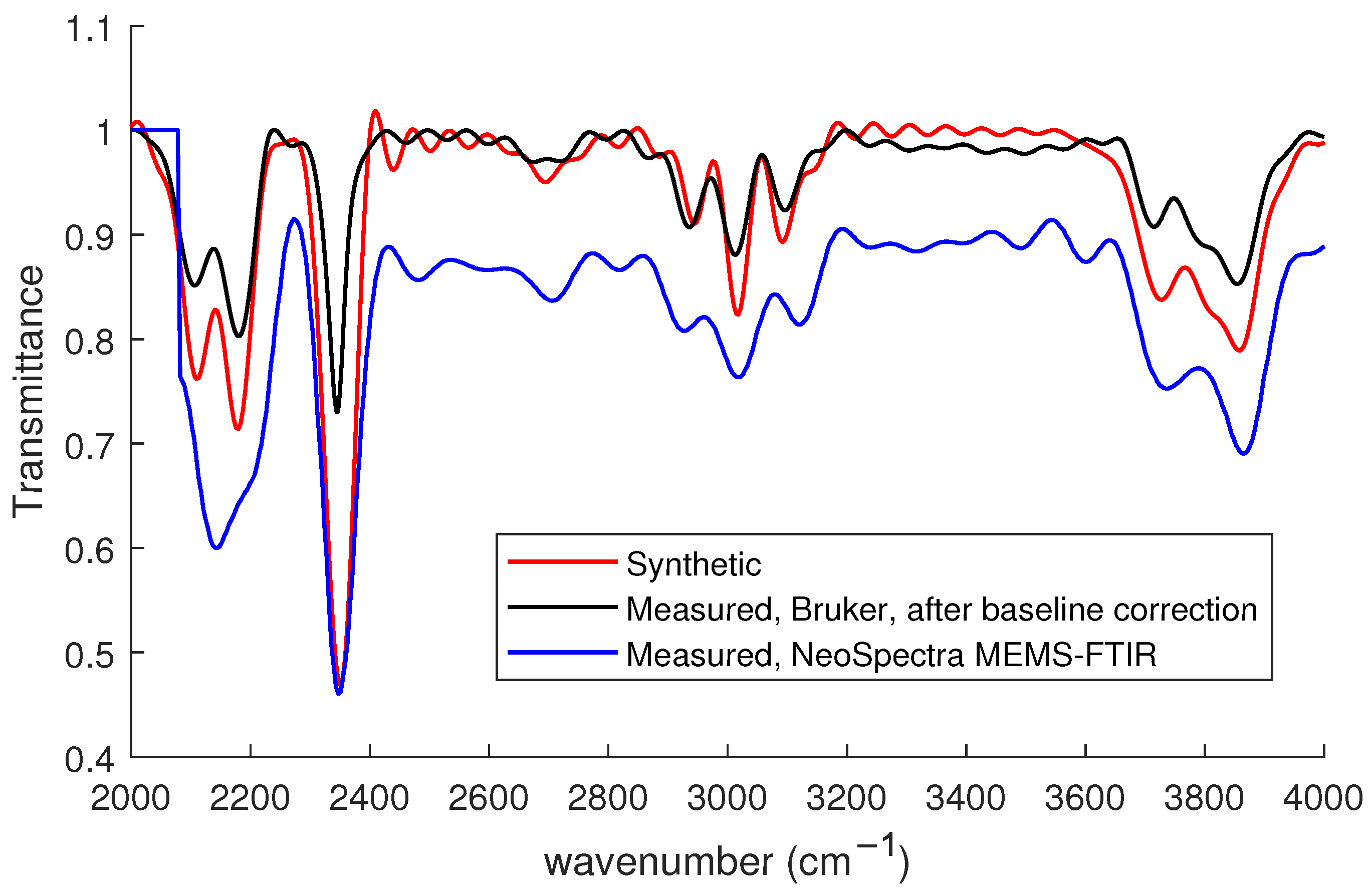 Foundations 01 00022 g006