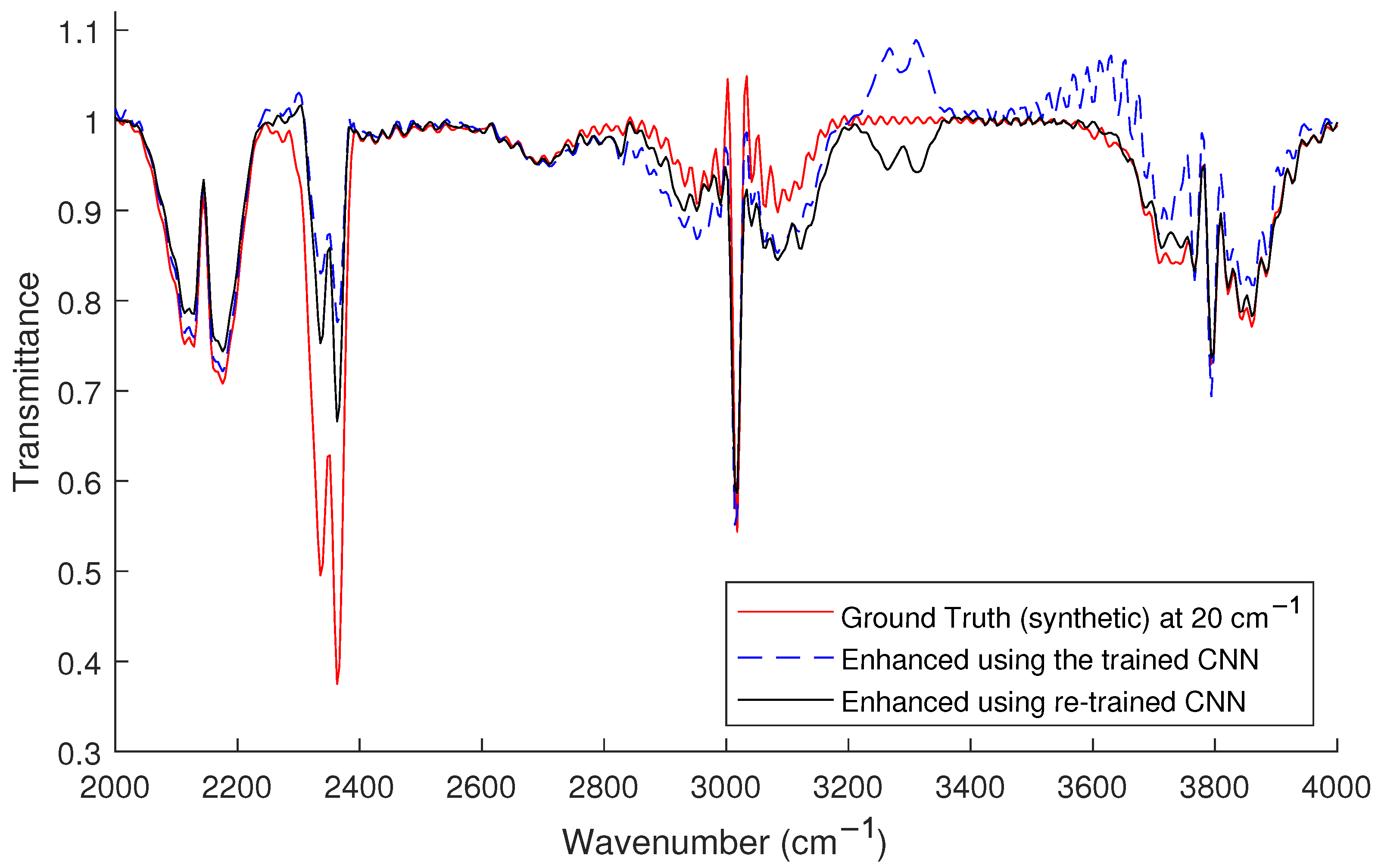 Foundations 01 00022 g008