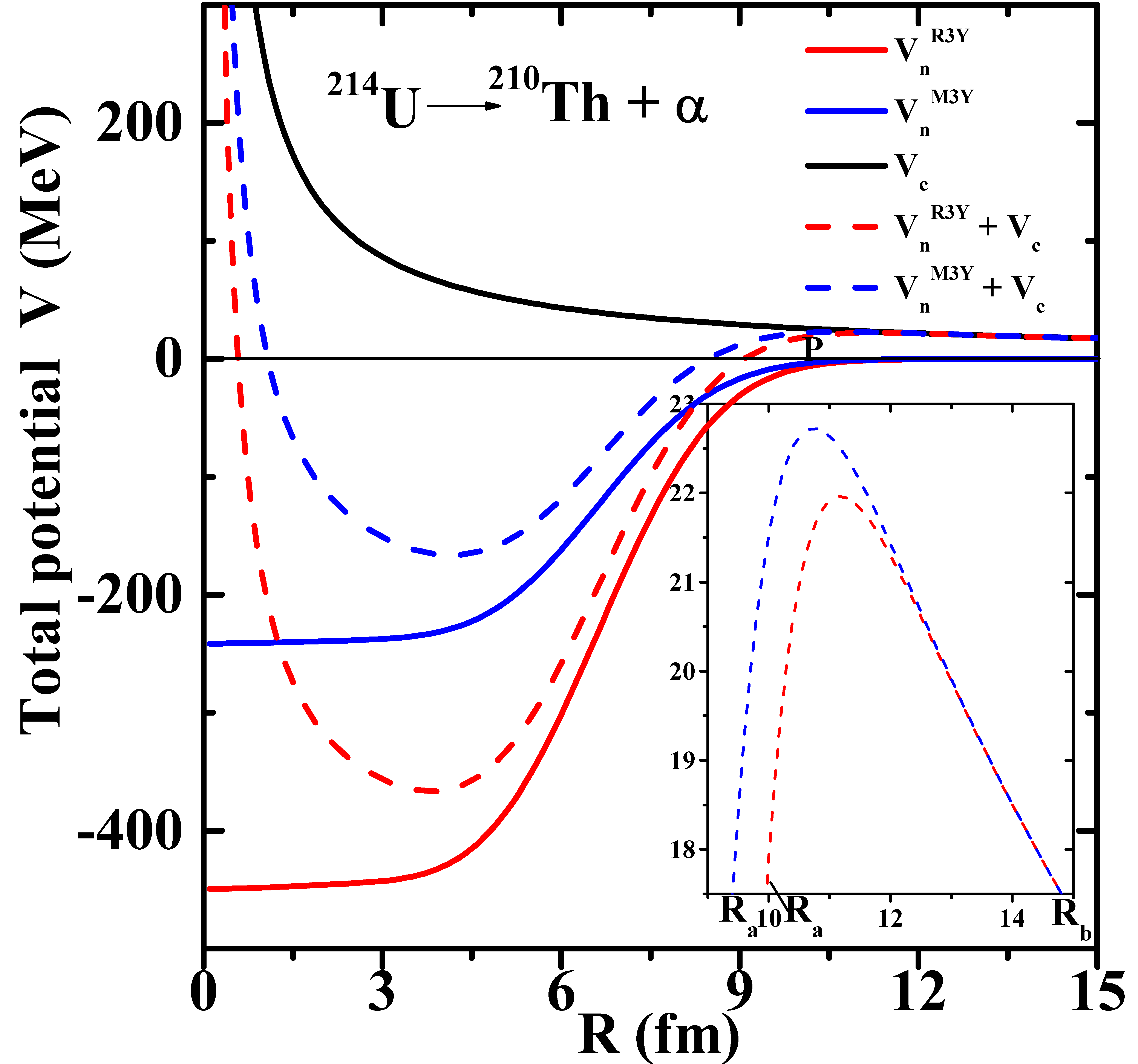 Foundations 02 00004 g001 Foundations 02 00004 g001