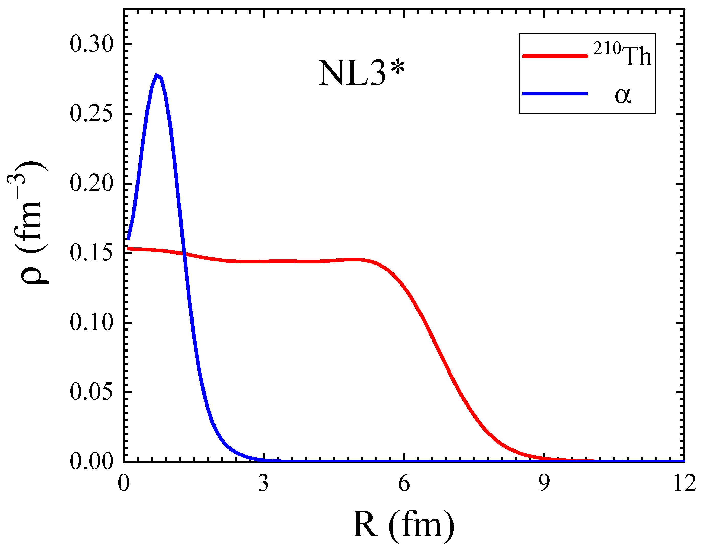 Foundations 02 00004 g002 Foundations 02 00004 g002