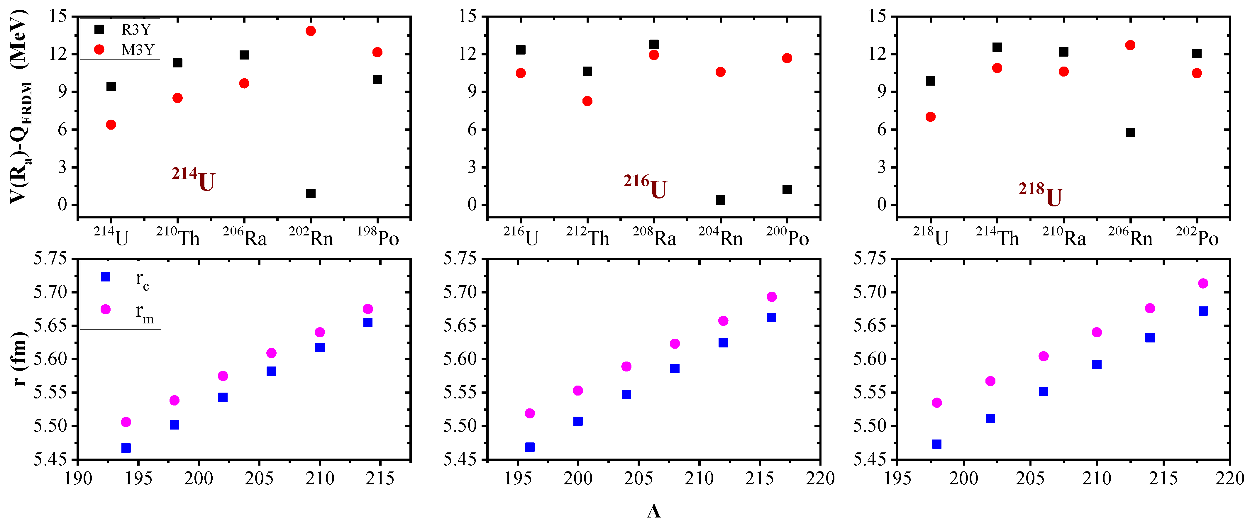 Foundations 02 00004 g008 Foundations 02 00004 g008