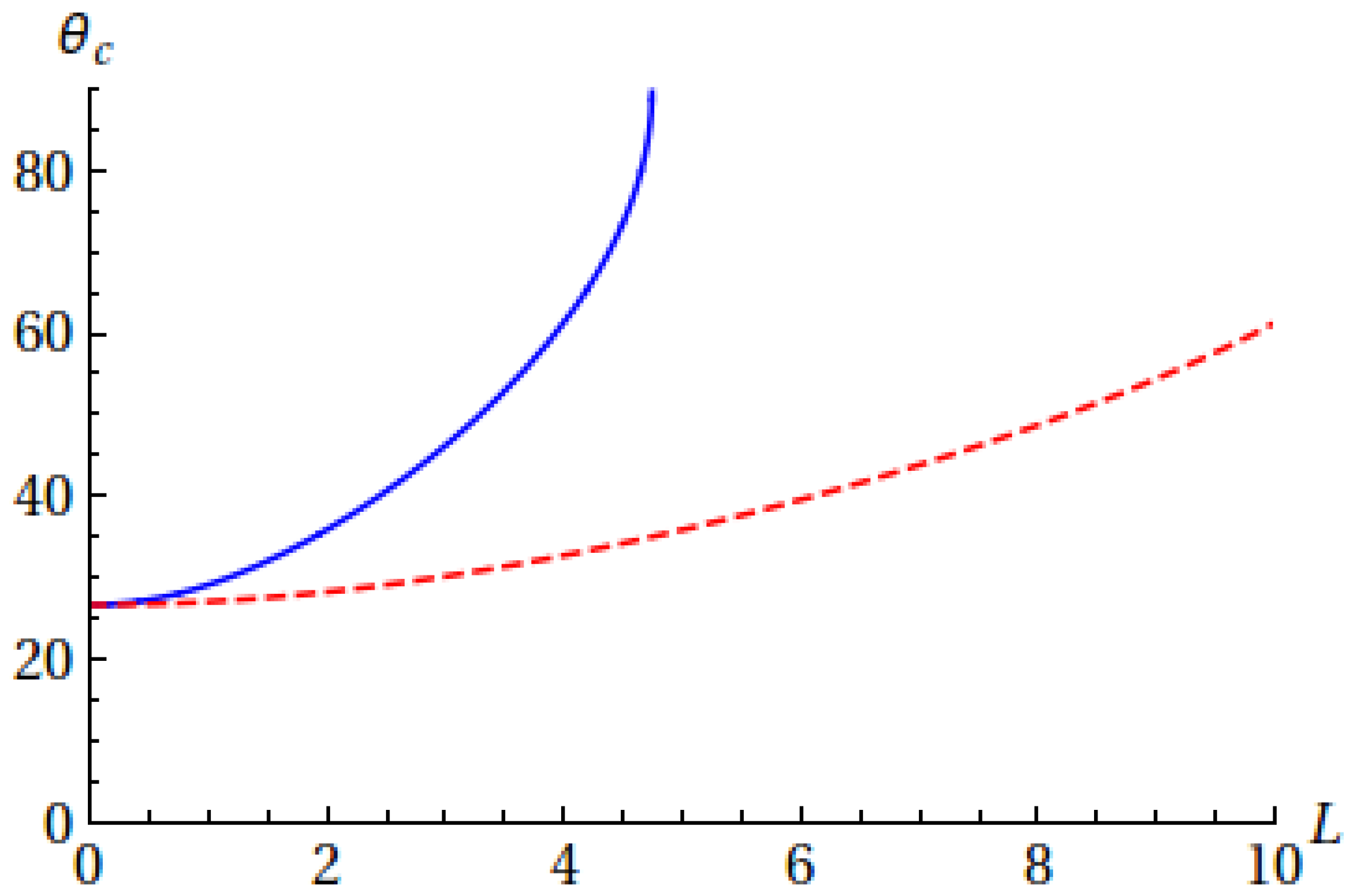 Foundations 02 00005 g001