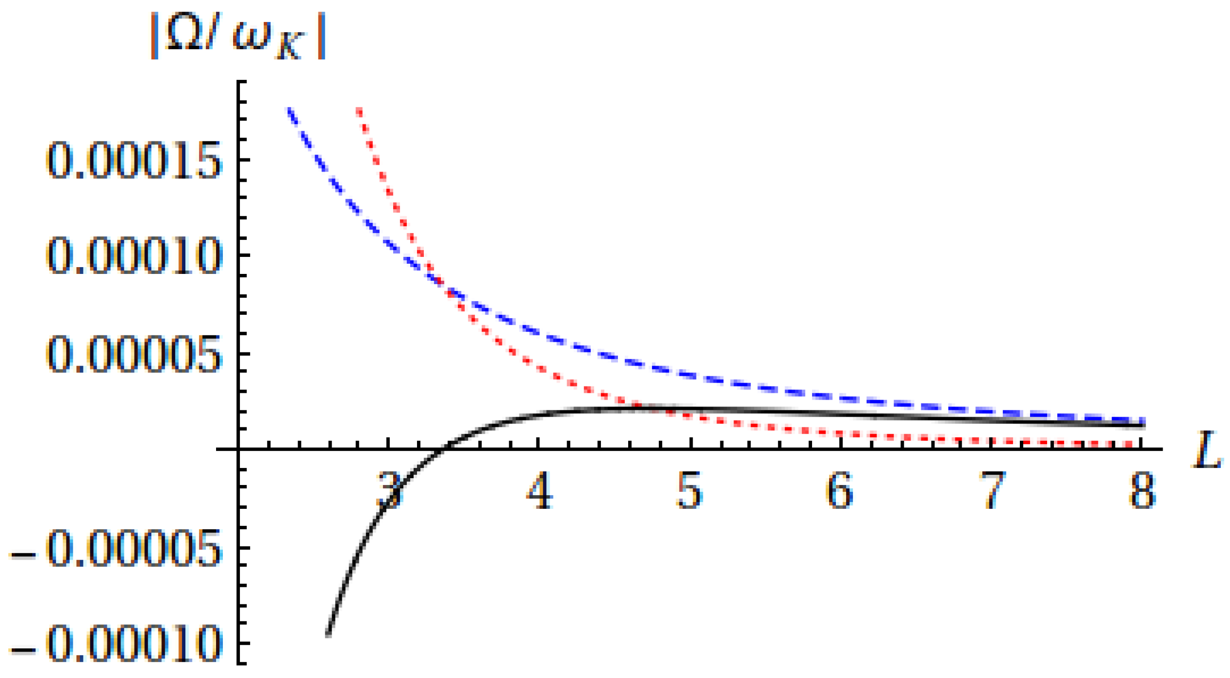 Foundations 02 00005 g002