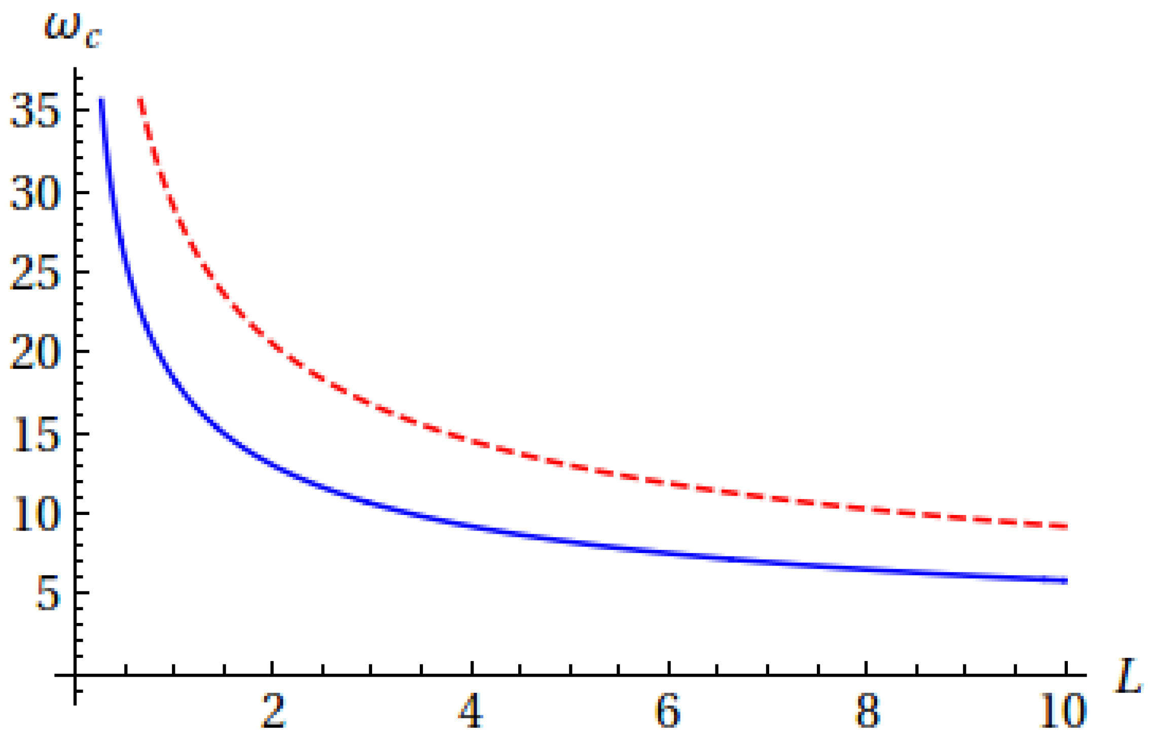 Foundations 02 00005 g003