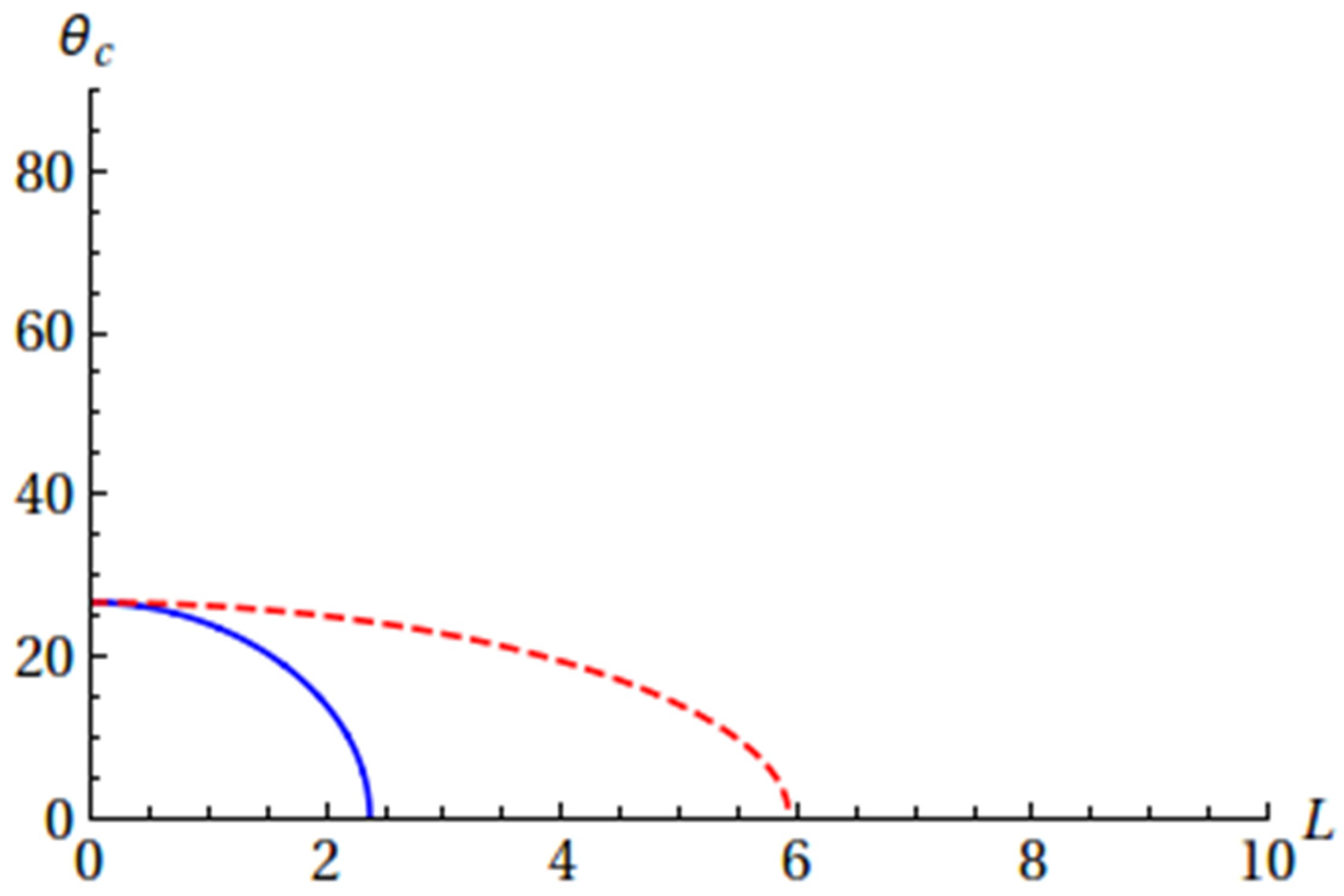 Foundations 02 00005 g004