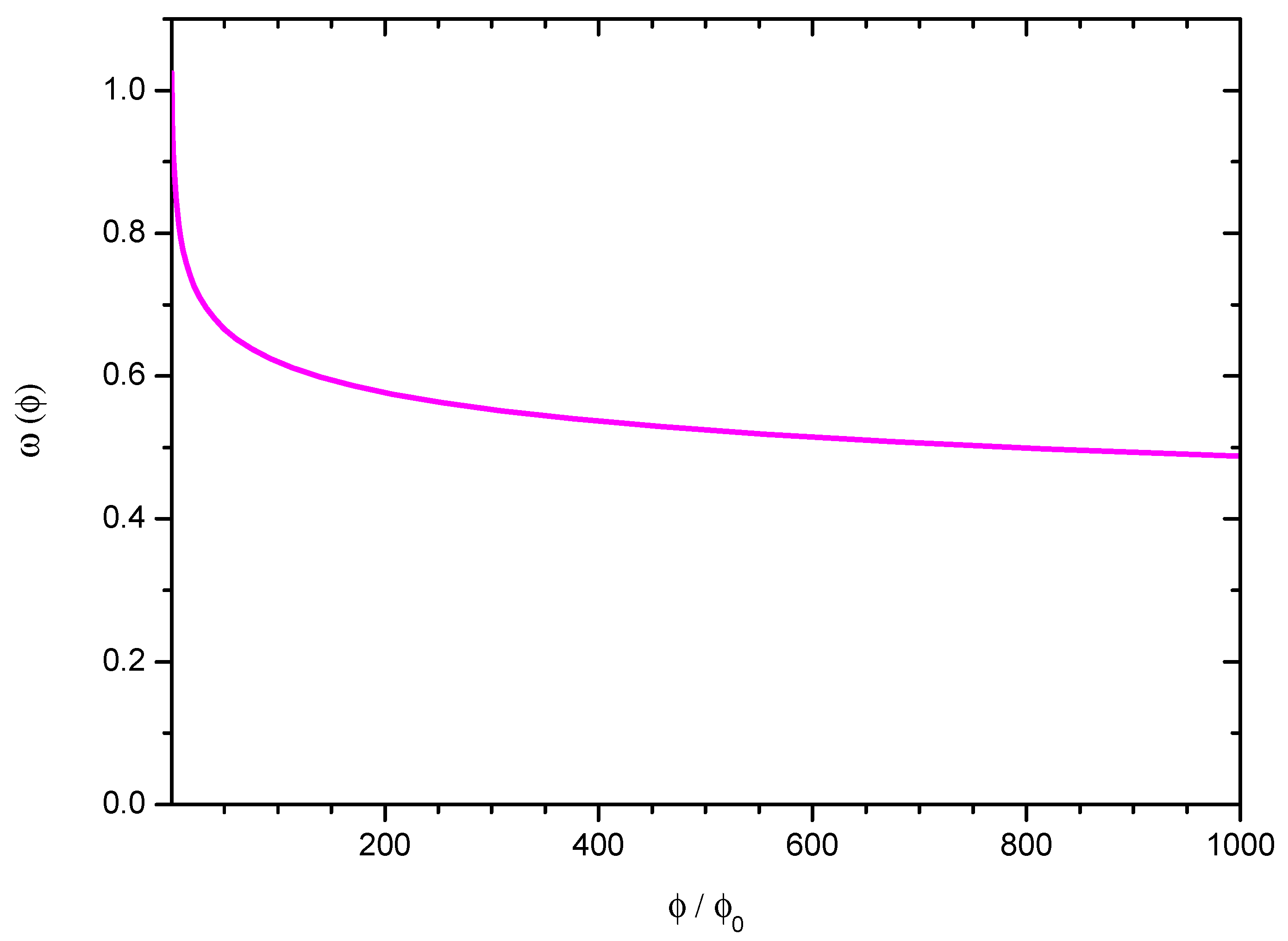 Foundations 02 00007 g004