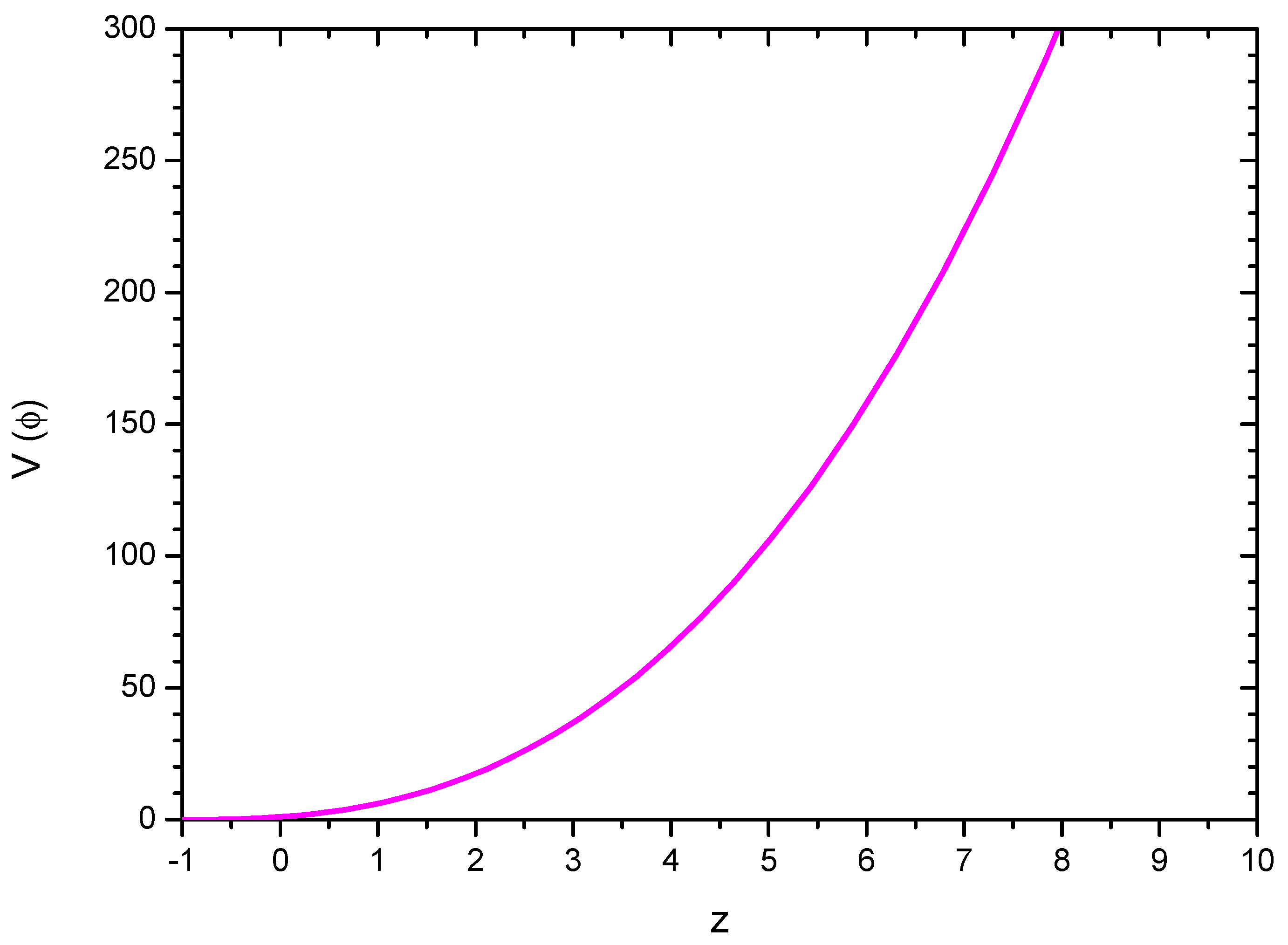 Foundations 02 00007 g005