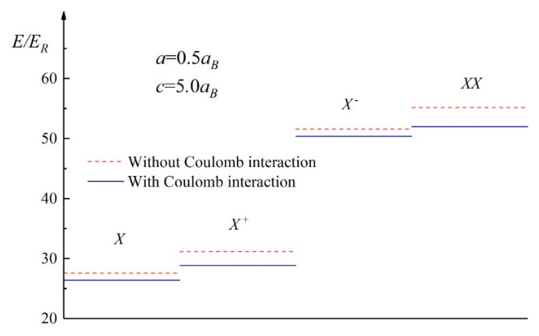 Foundations 02 00015 g001