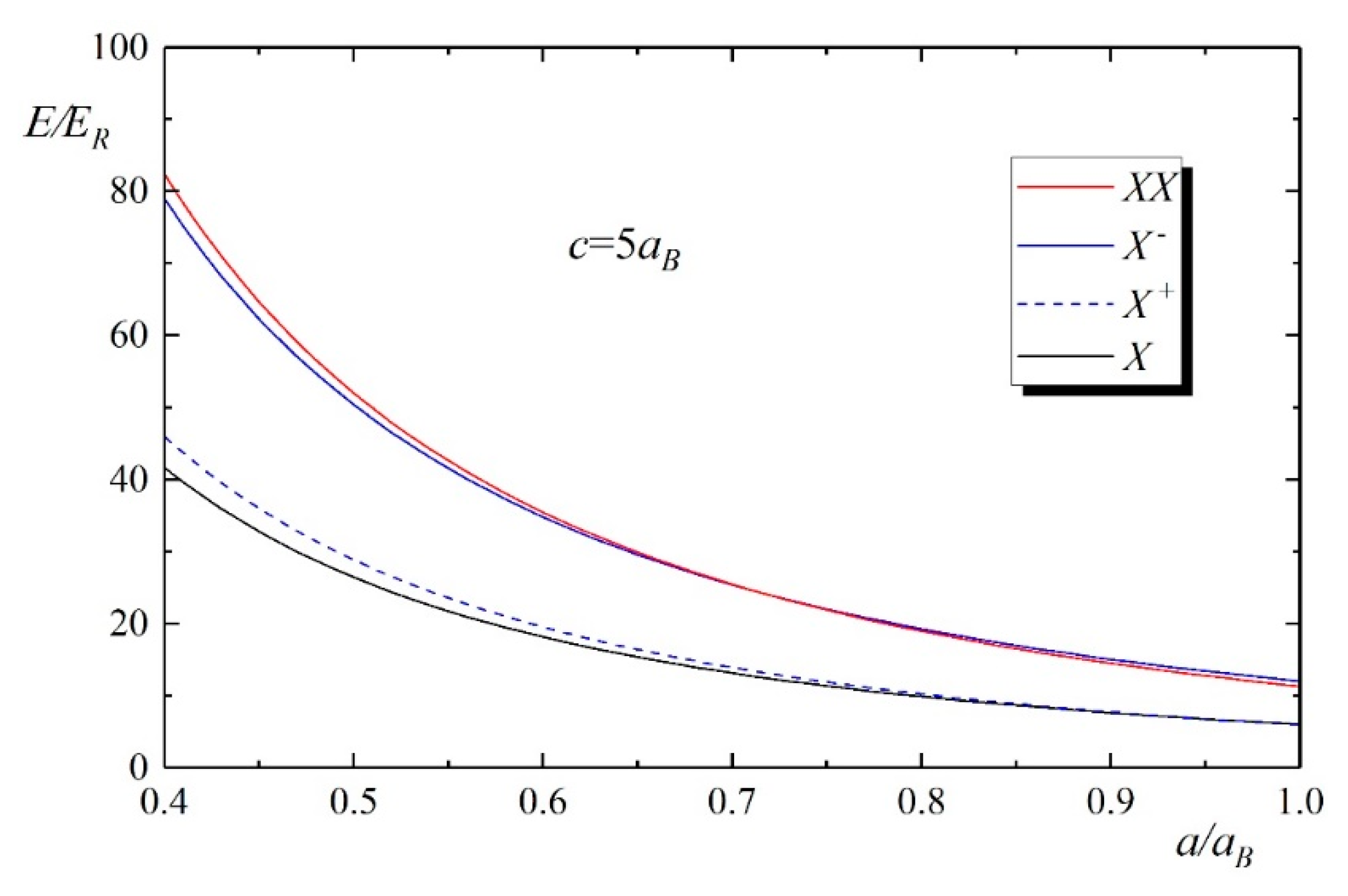 Foundations 02 00015 g002