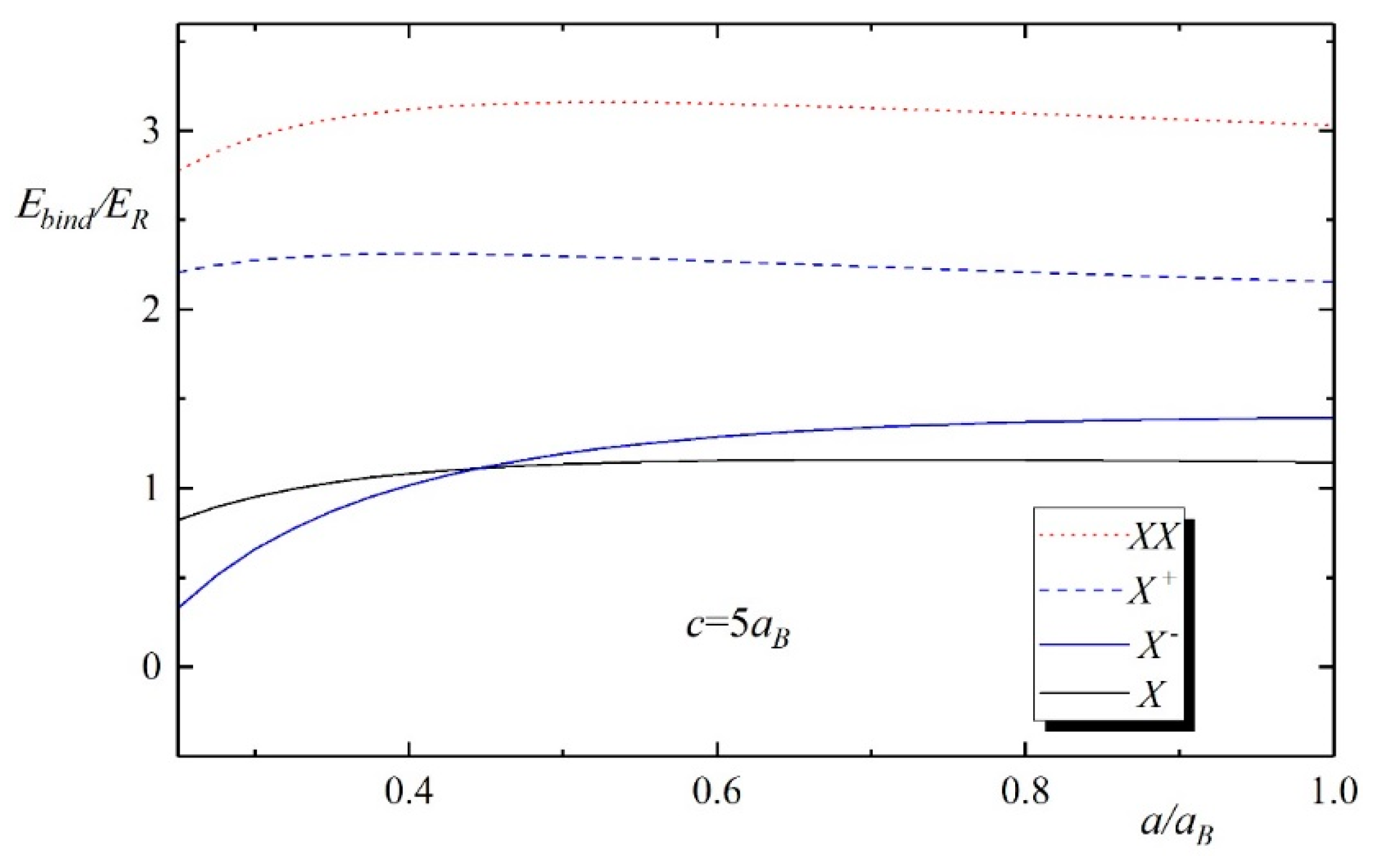 Foundations 02 00015 g003