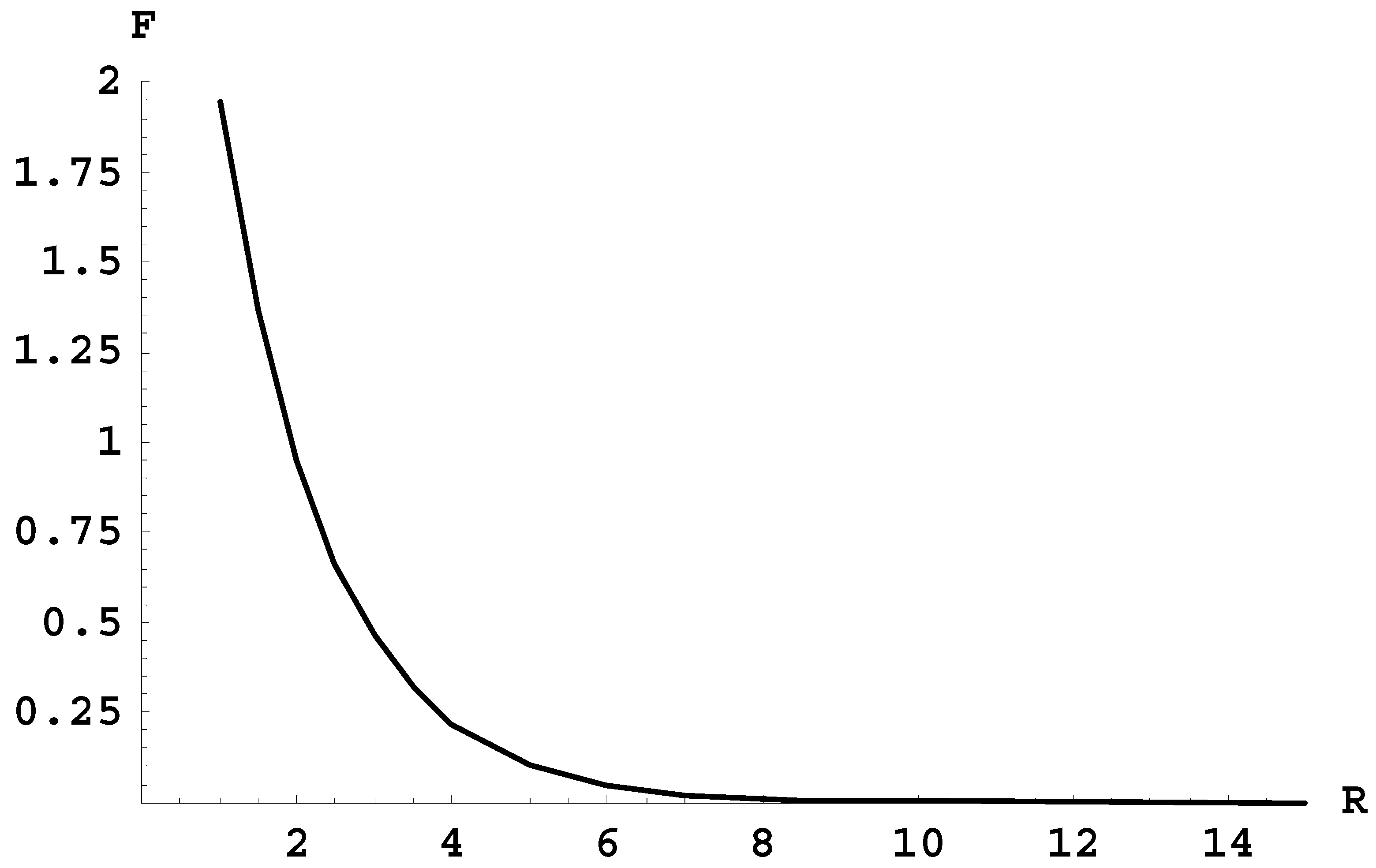 Foundations 02 00016 g001
