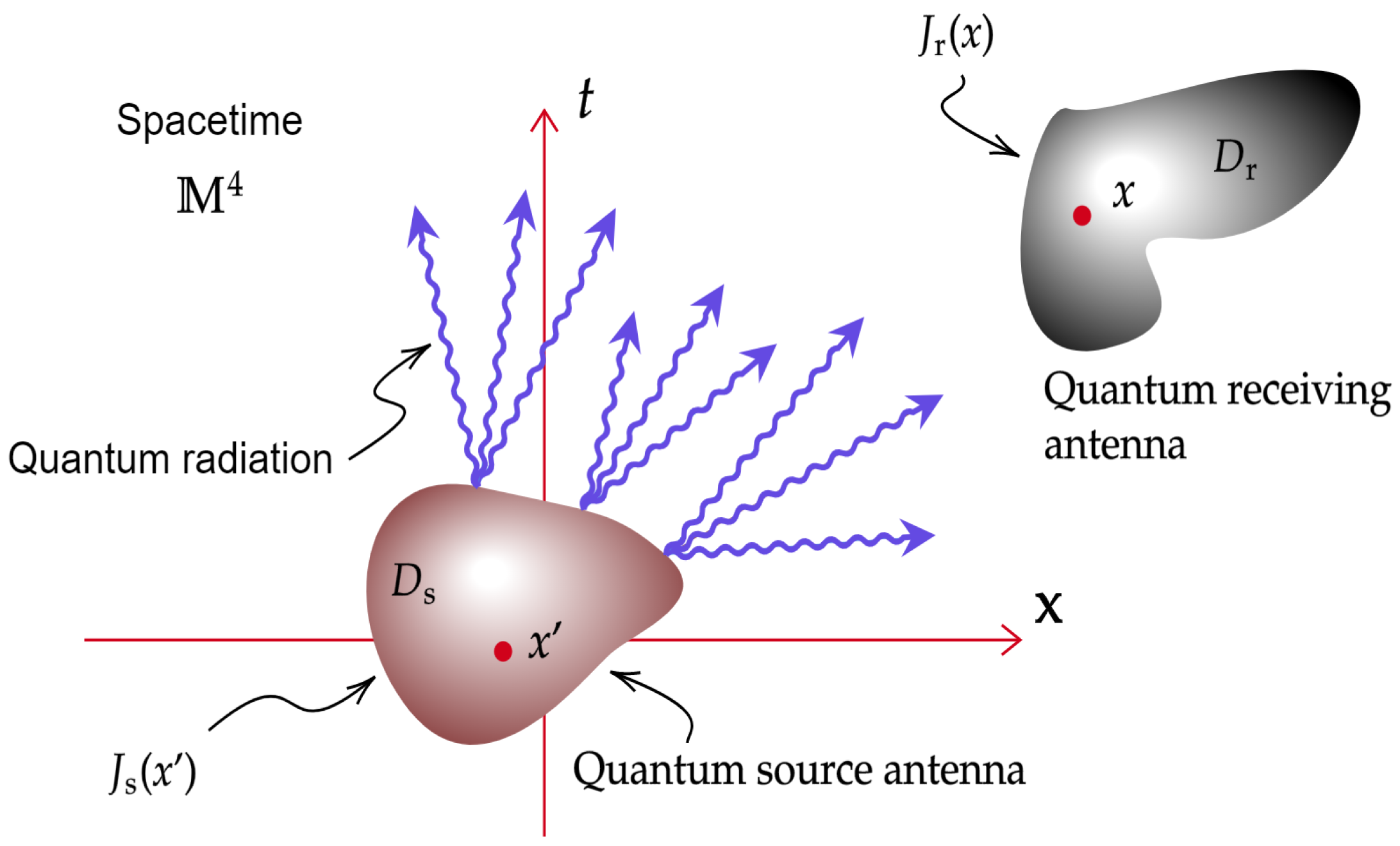 Foundations 02 00019 g001