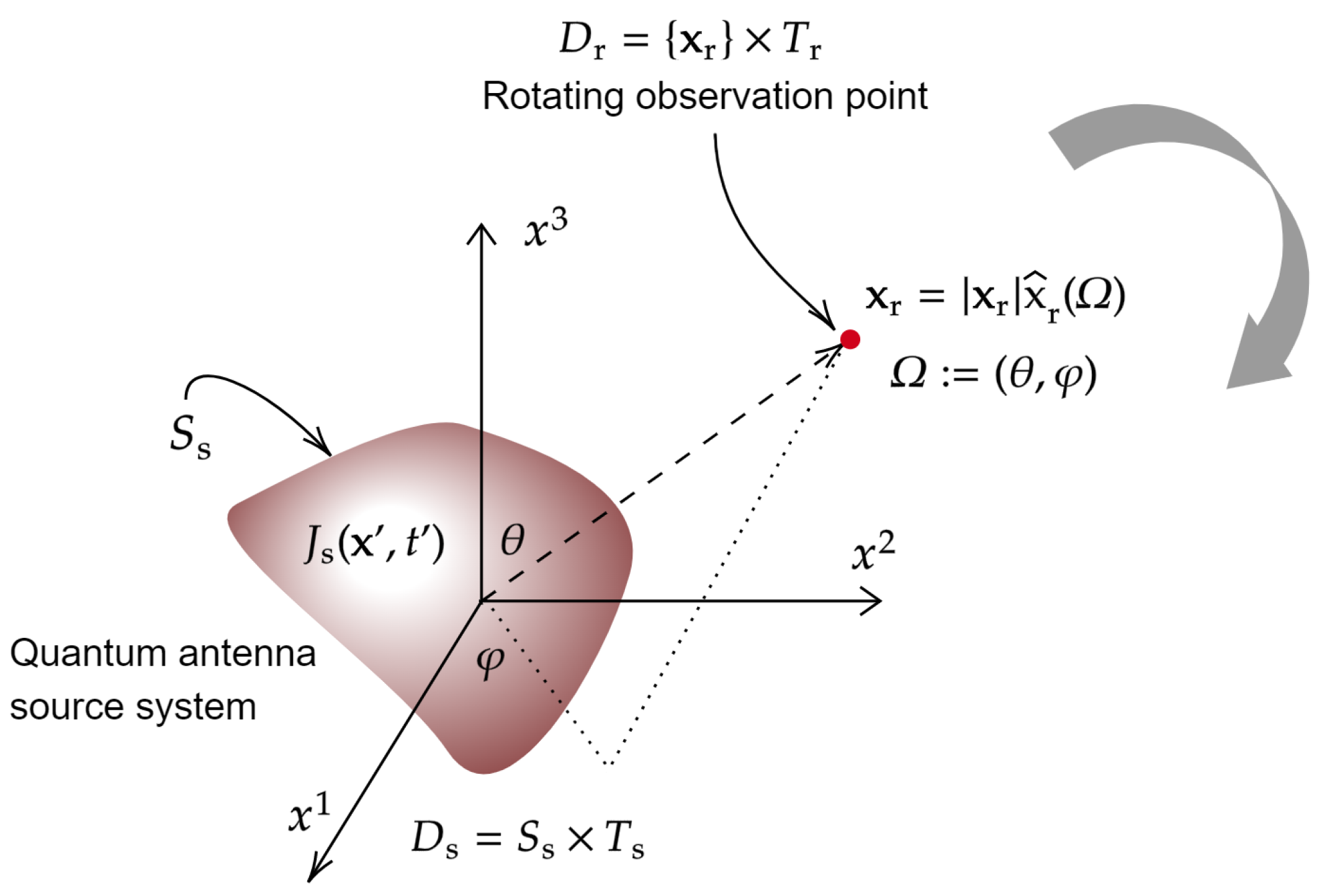 Foundations 02 00019 g005