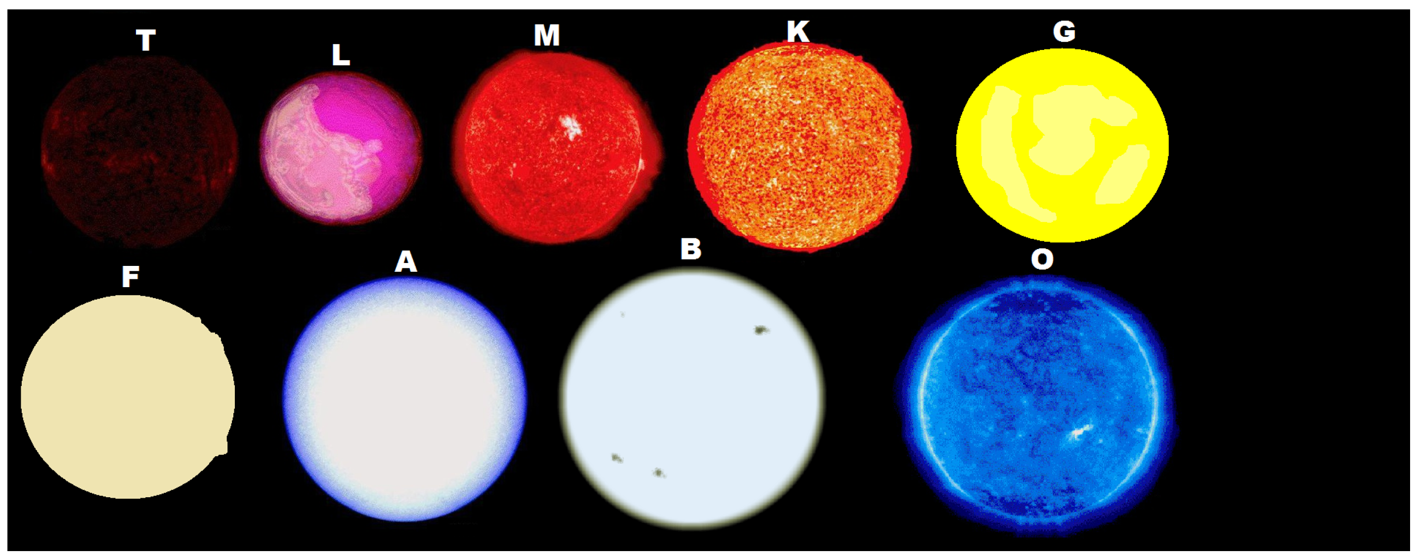 Foundations 02 00022 g001